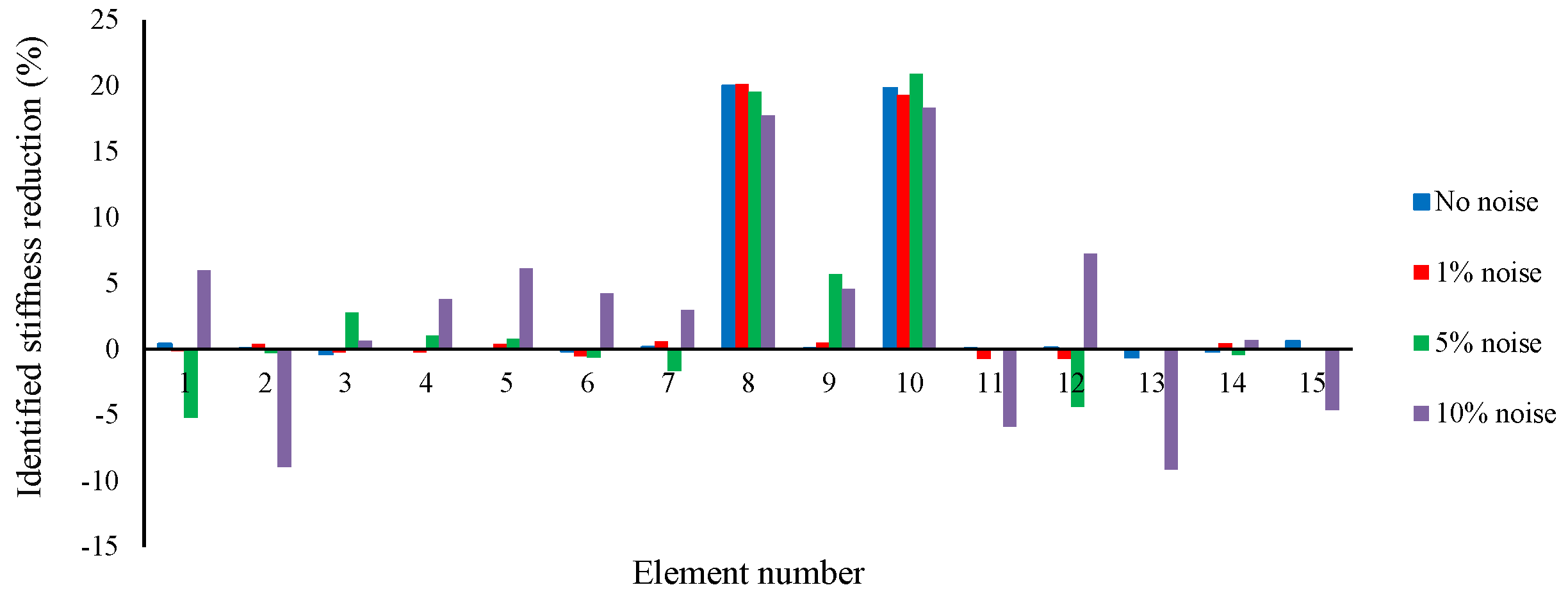 Remotesensing 14 00119 g008