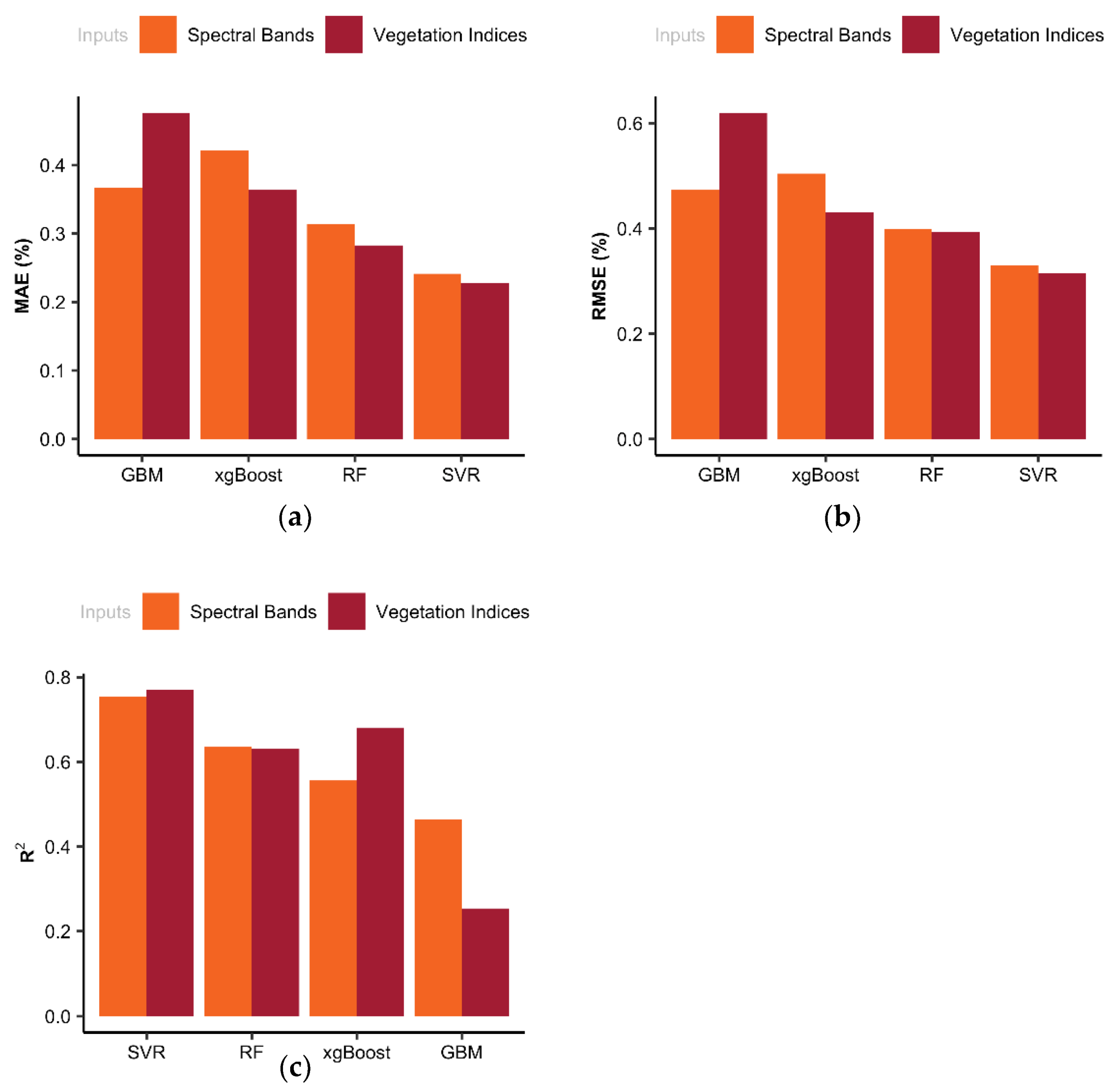 Remotesensing 14 00120 g006