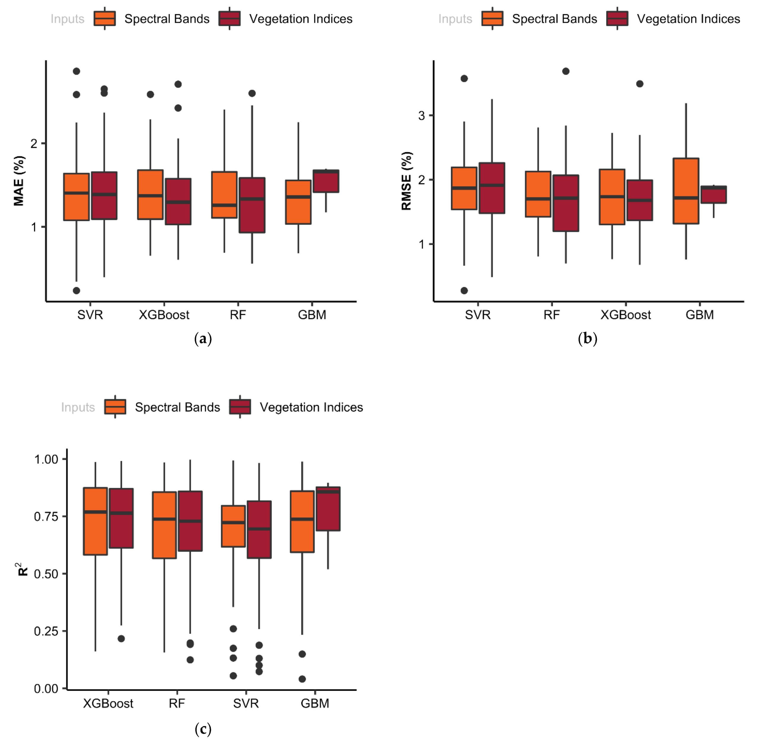 Remotesensing 14 00120 g008