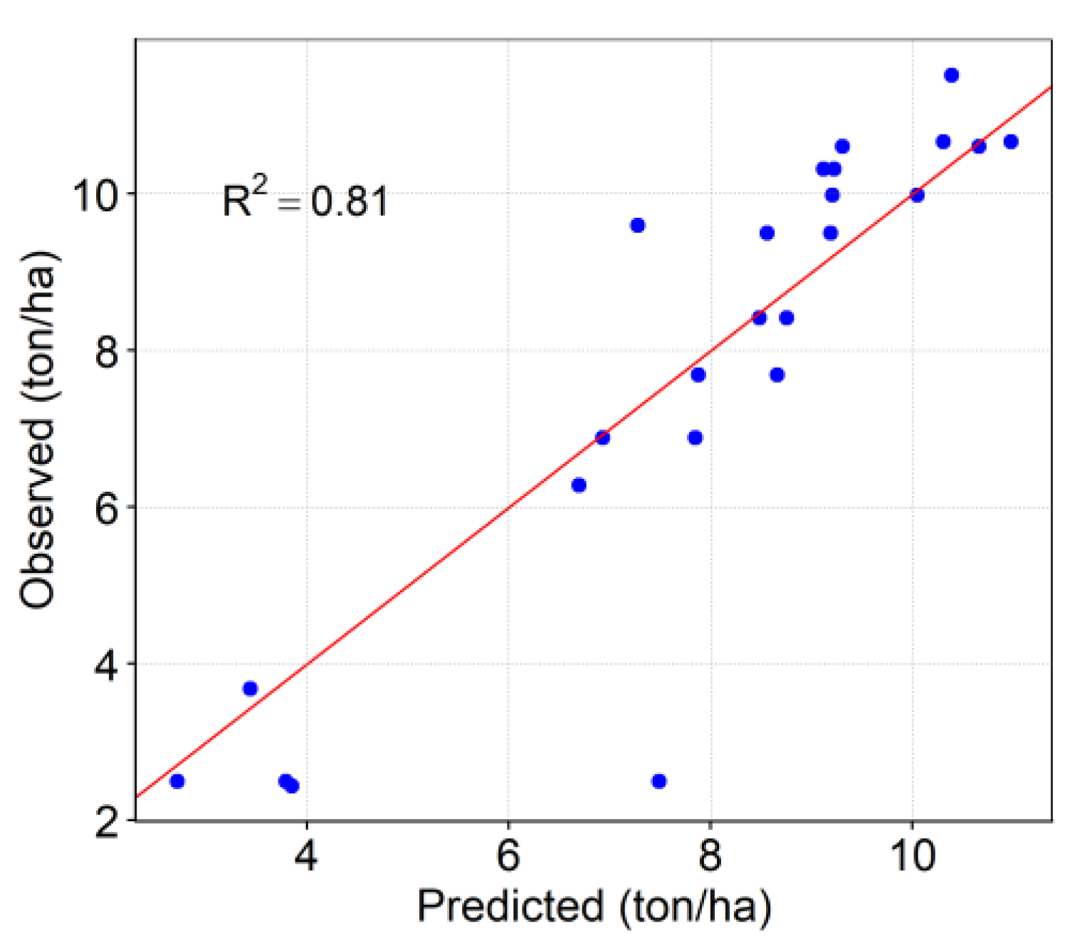 Remotesensing 14 00120 g009