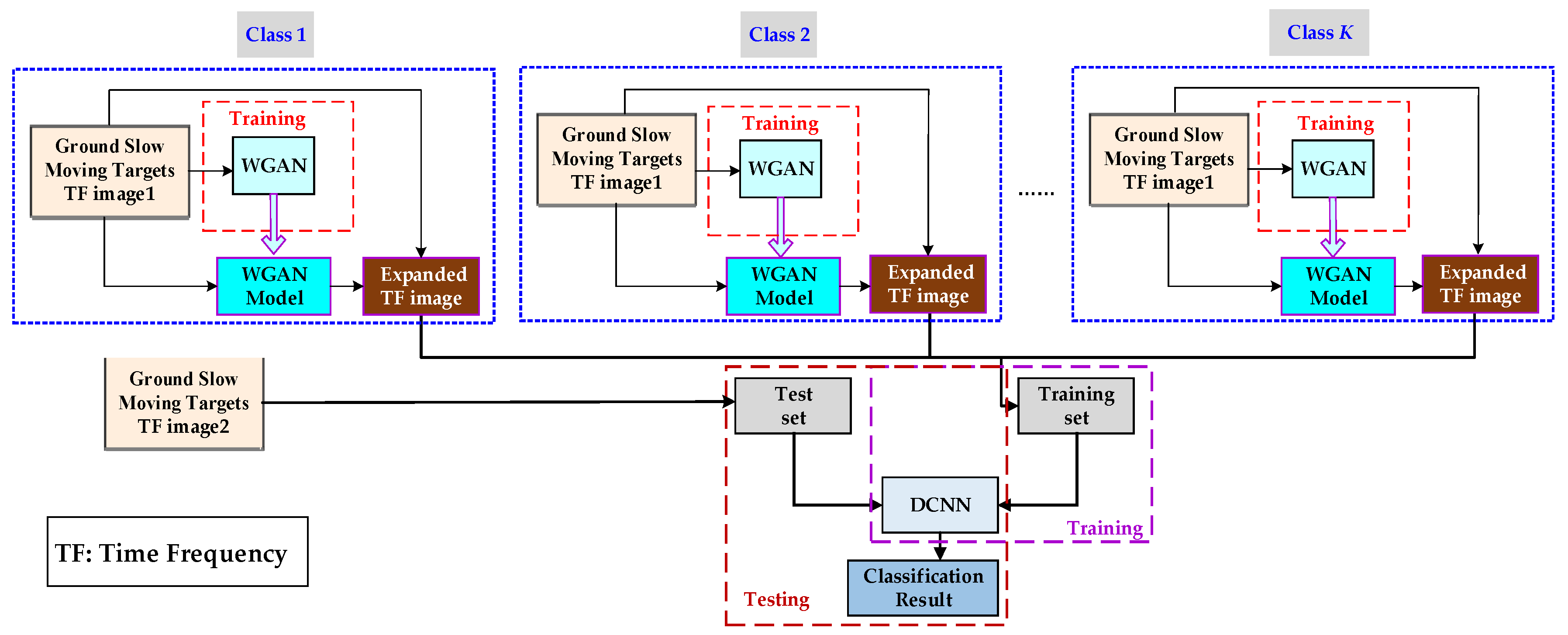 Remotesensing 14 00123 g003 Remotesensing 14 00123 g003