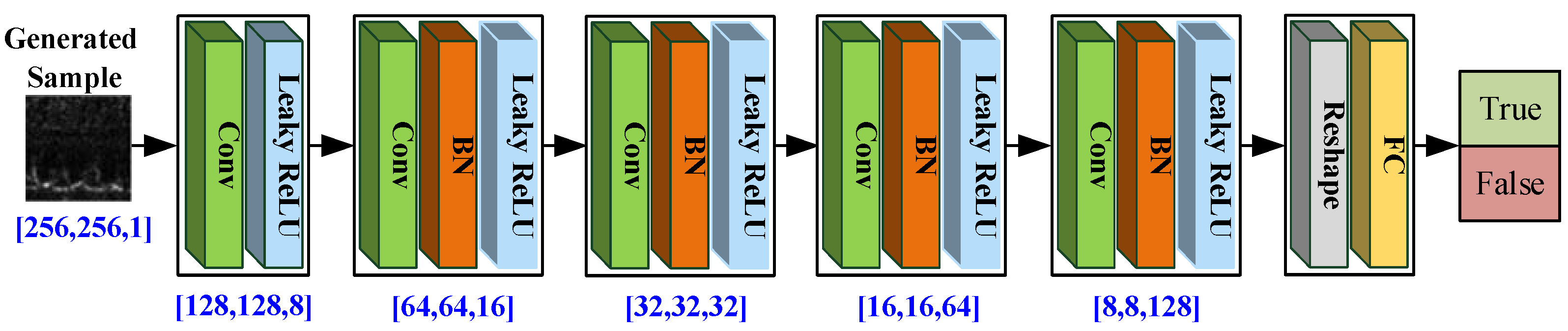 Remotesensing 14 00123 g004 Remotesensing 14 00123 g004