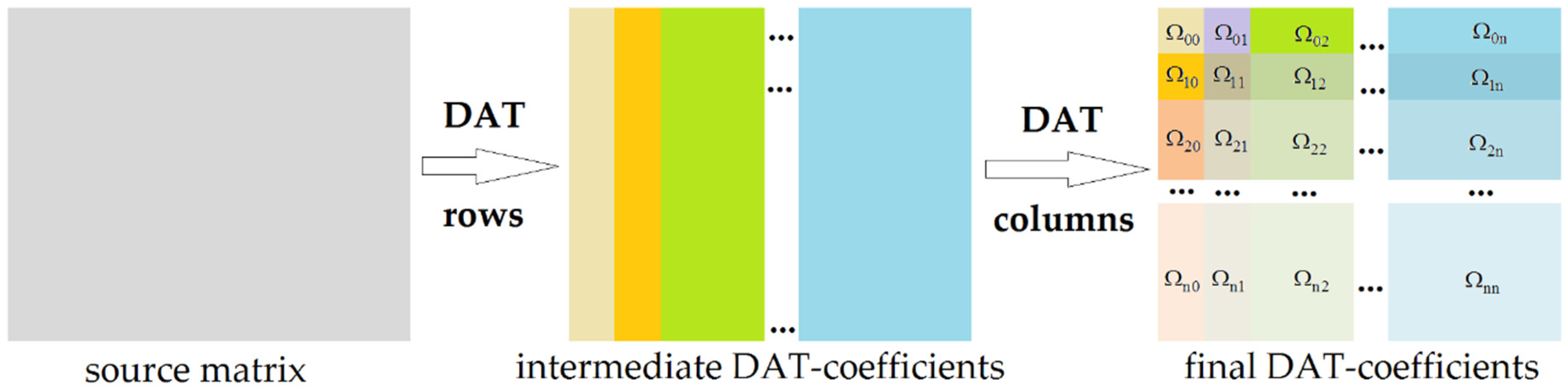 Remotesensing 14 00125 g003
