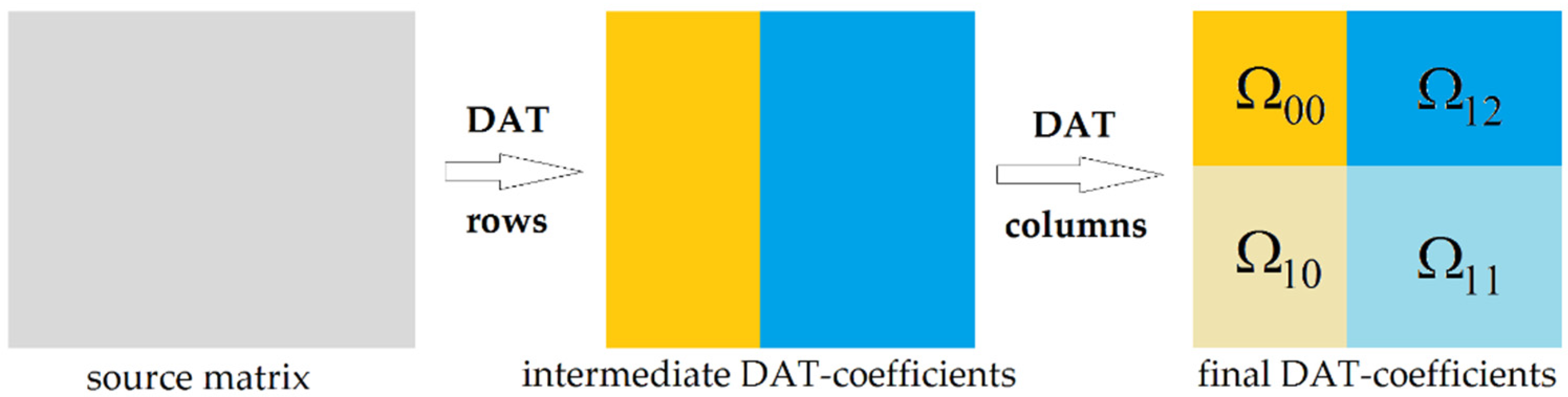 Remotesensing 14 00125 g004