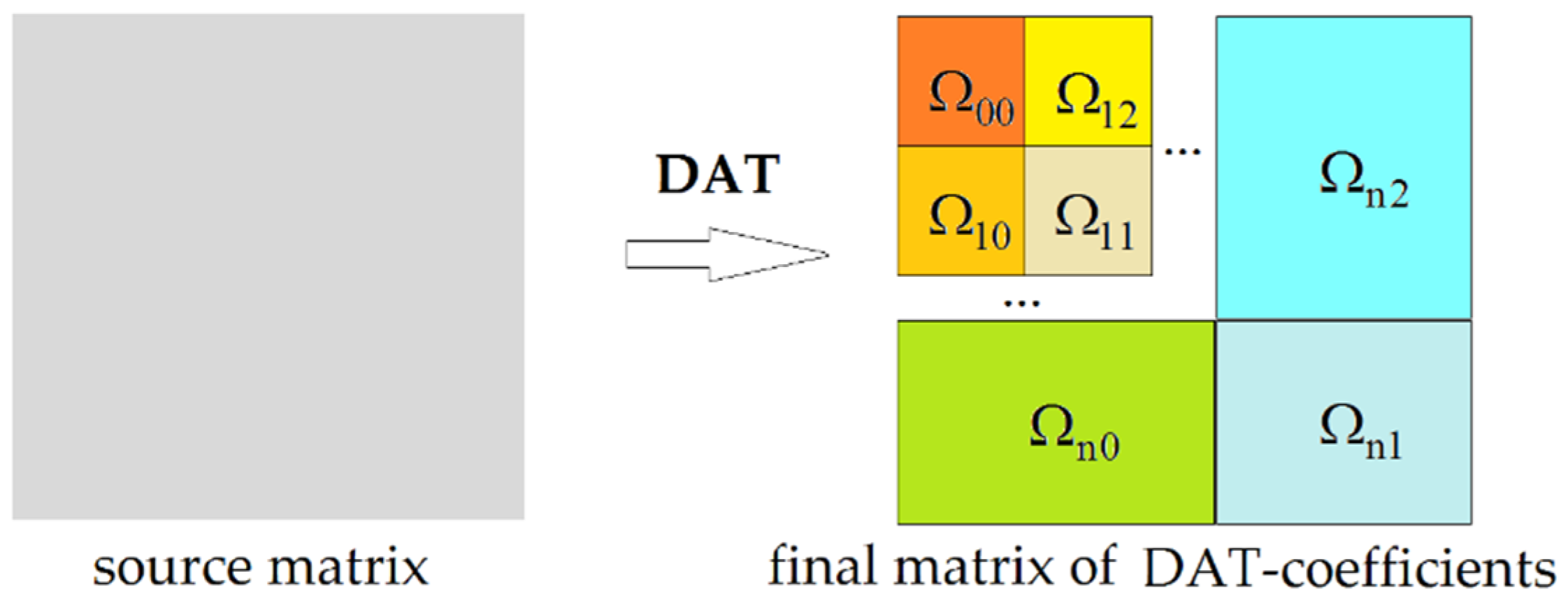 Remotesensing 14 00125 g005