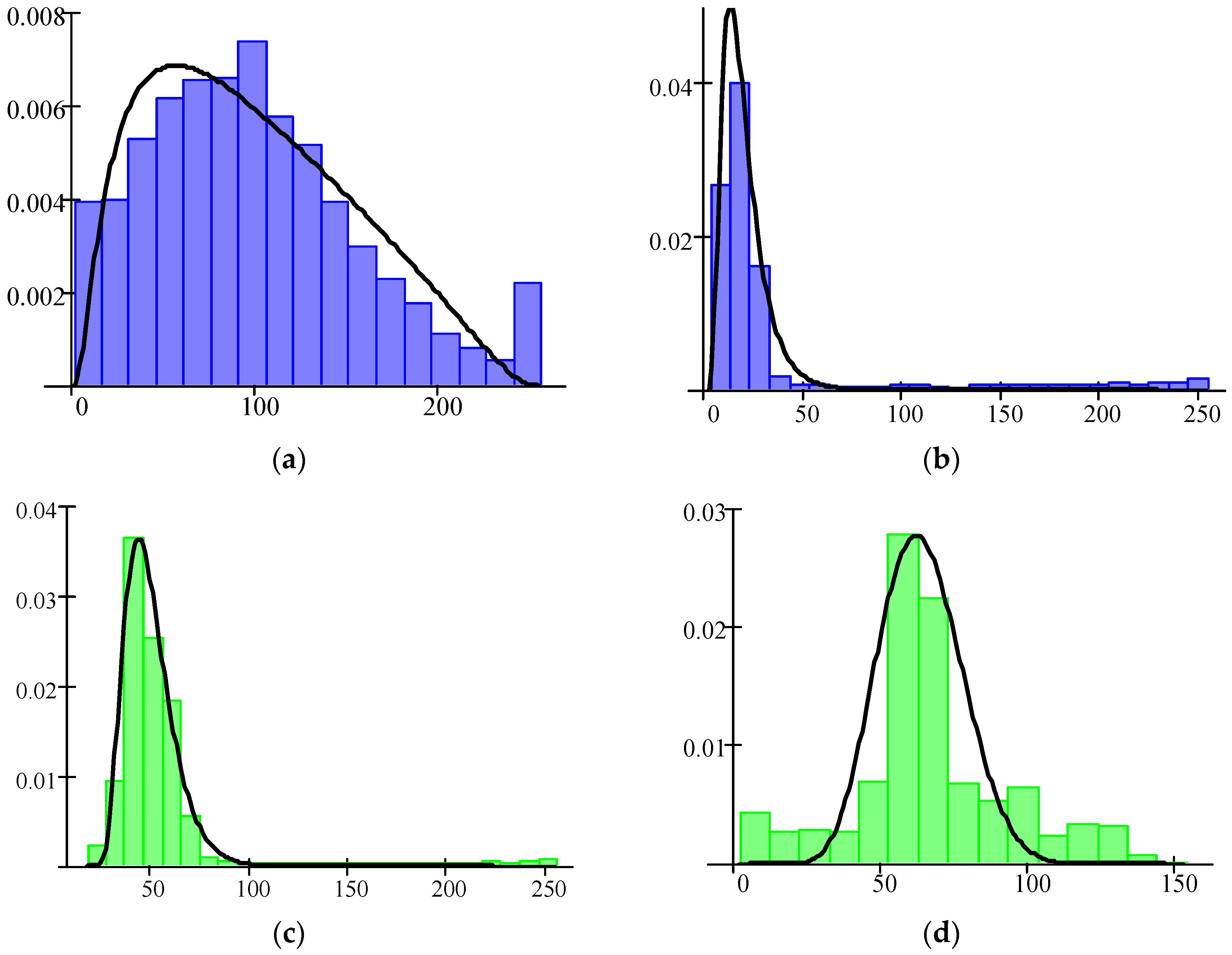 Remotesensing 14 00125 g016
