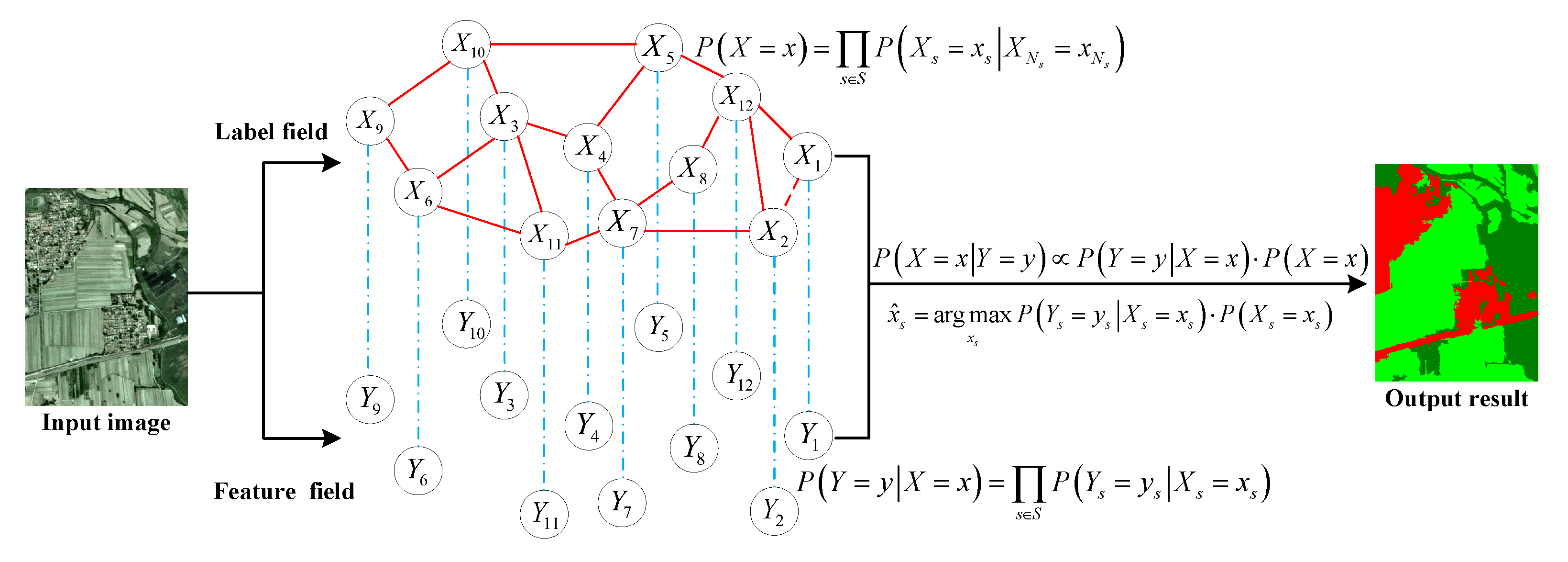 Remotesensing 14 00127 g001