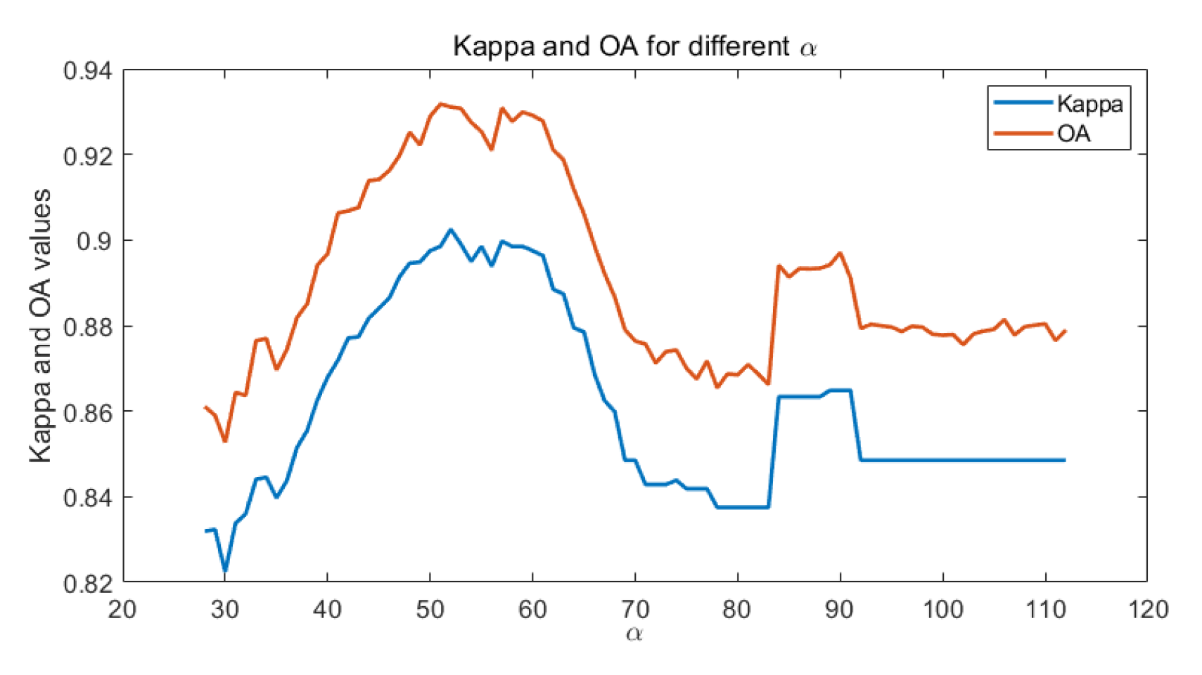Remotesensing 14 00127 g003