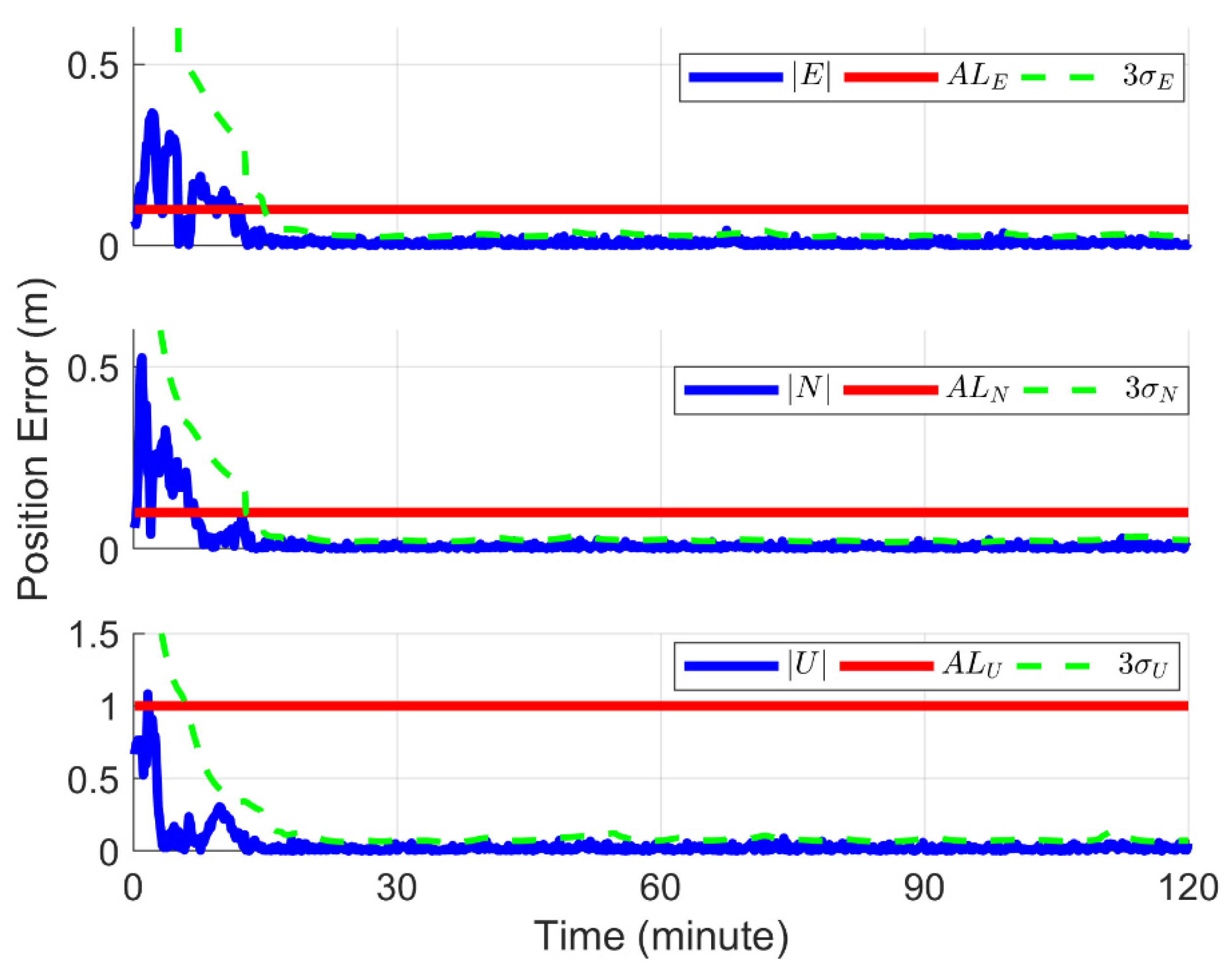 Remotesensing 14 00128 g003