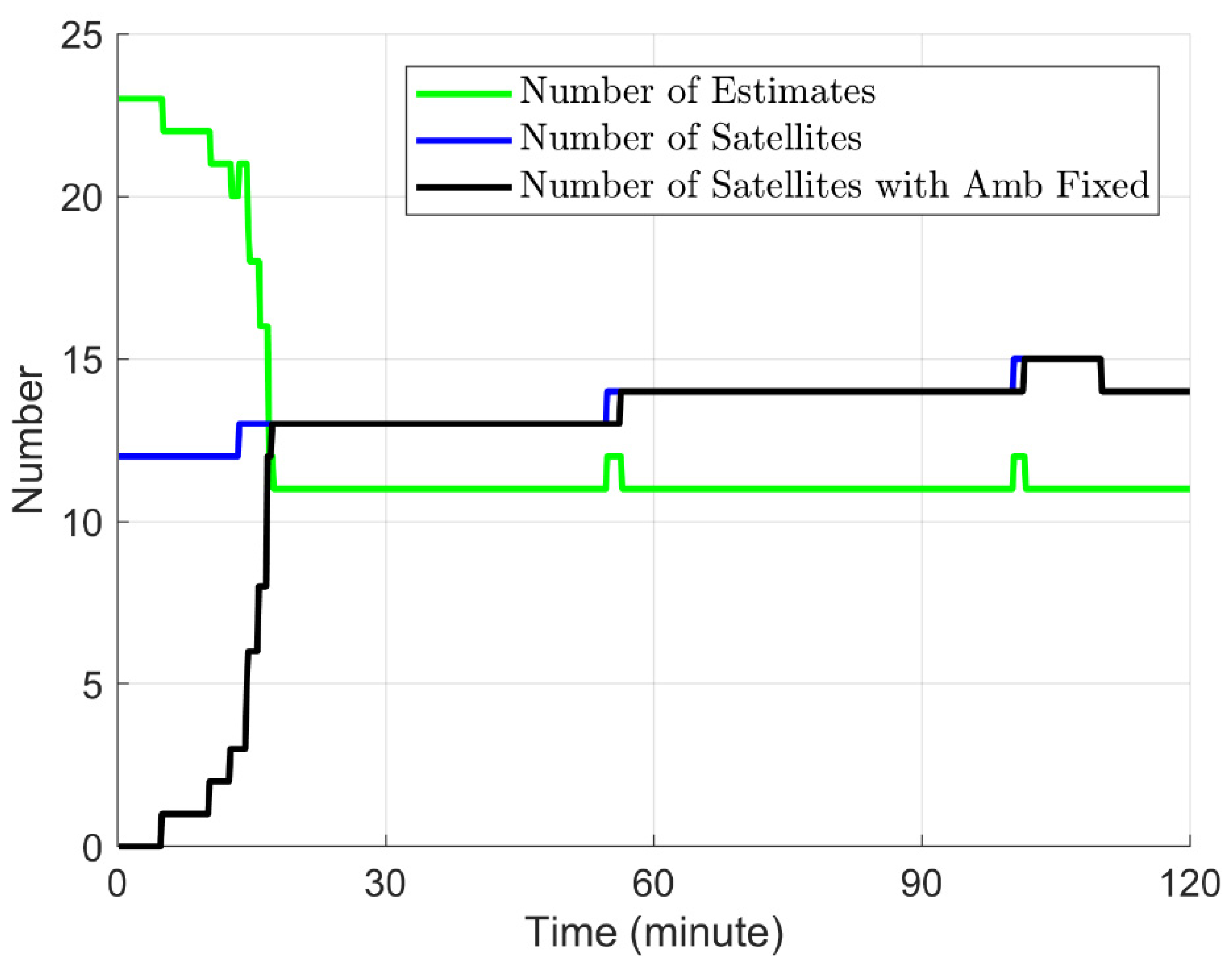 Remotesensing 14 00128 g005