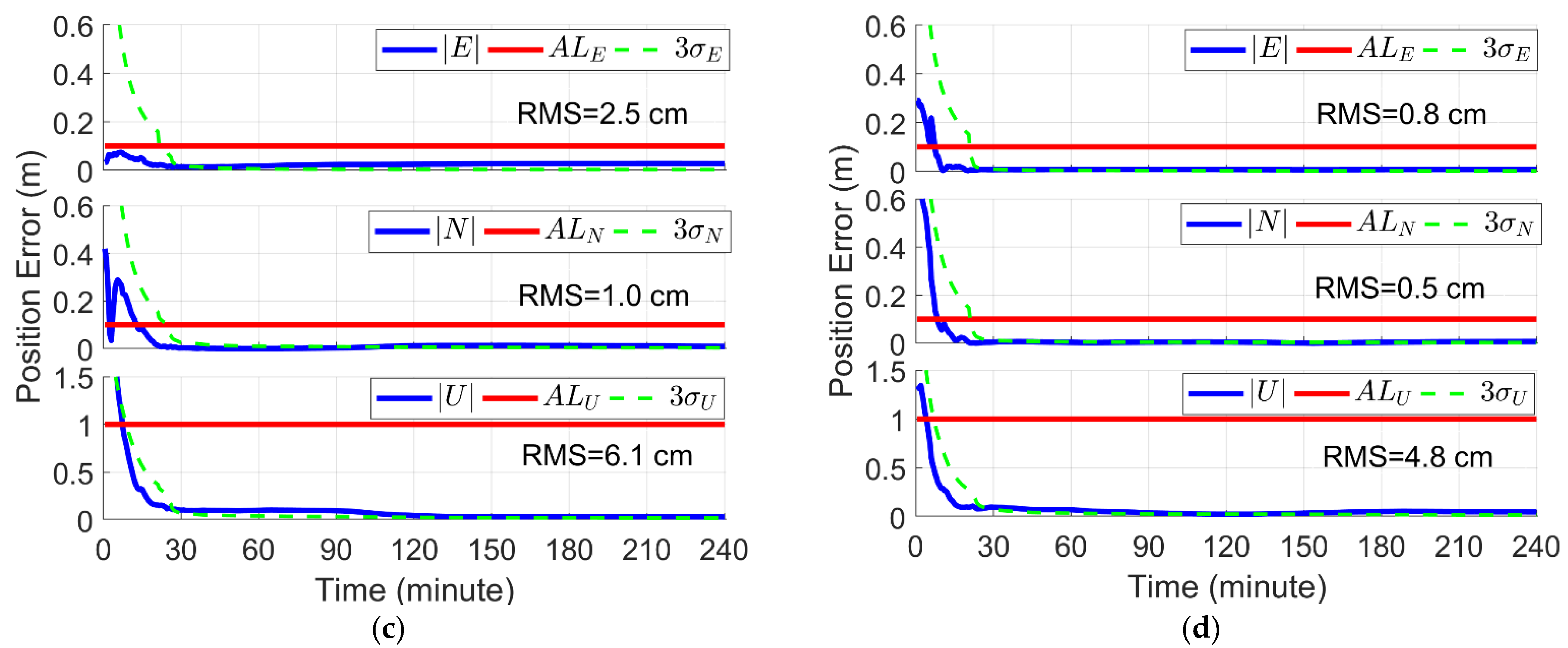 Remotesensing 14 00128 g009b