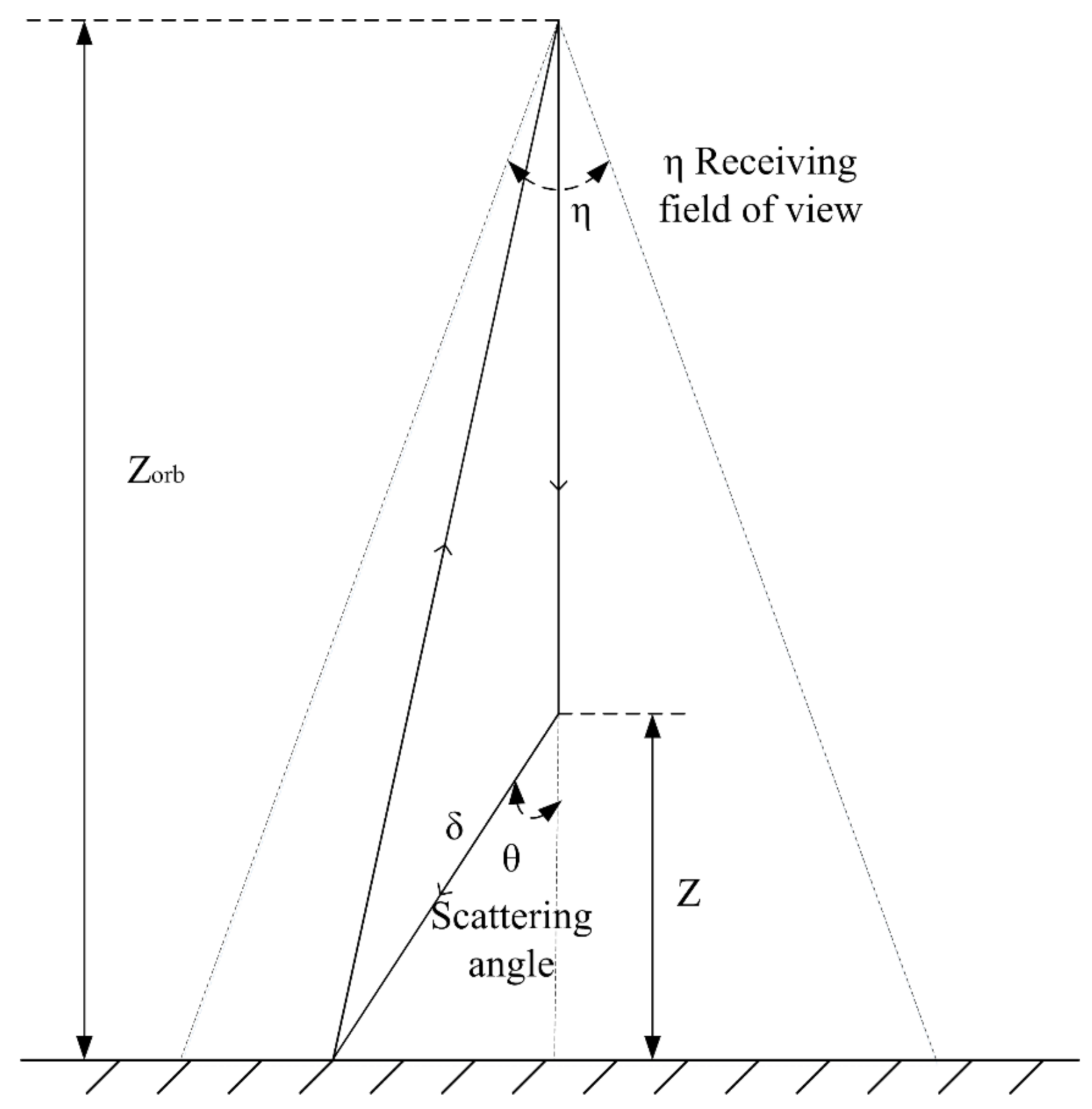 Remotesensing 14 00129 g002