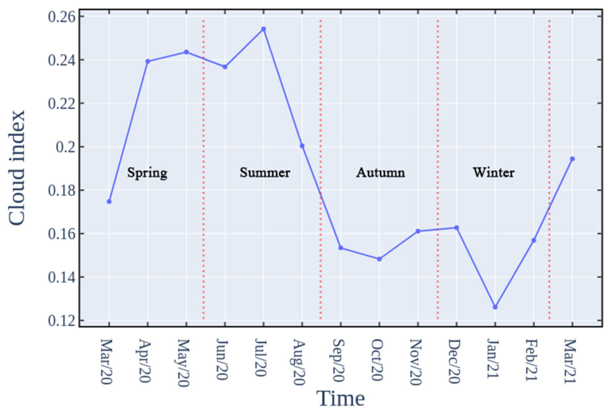 Remotesensing 14 00129 g007