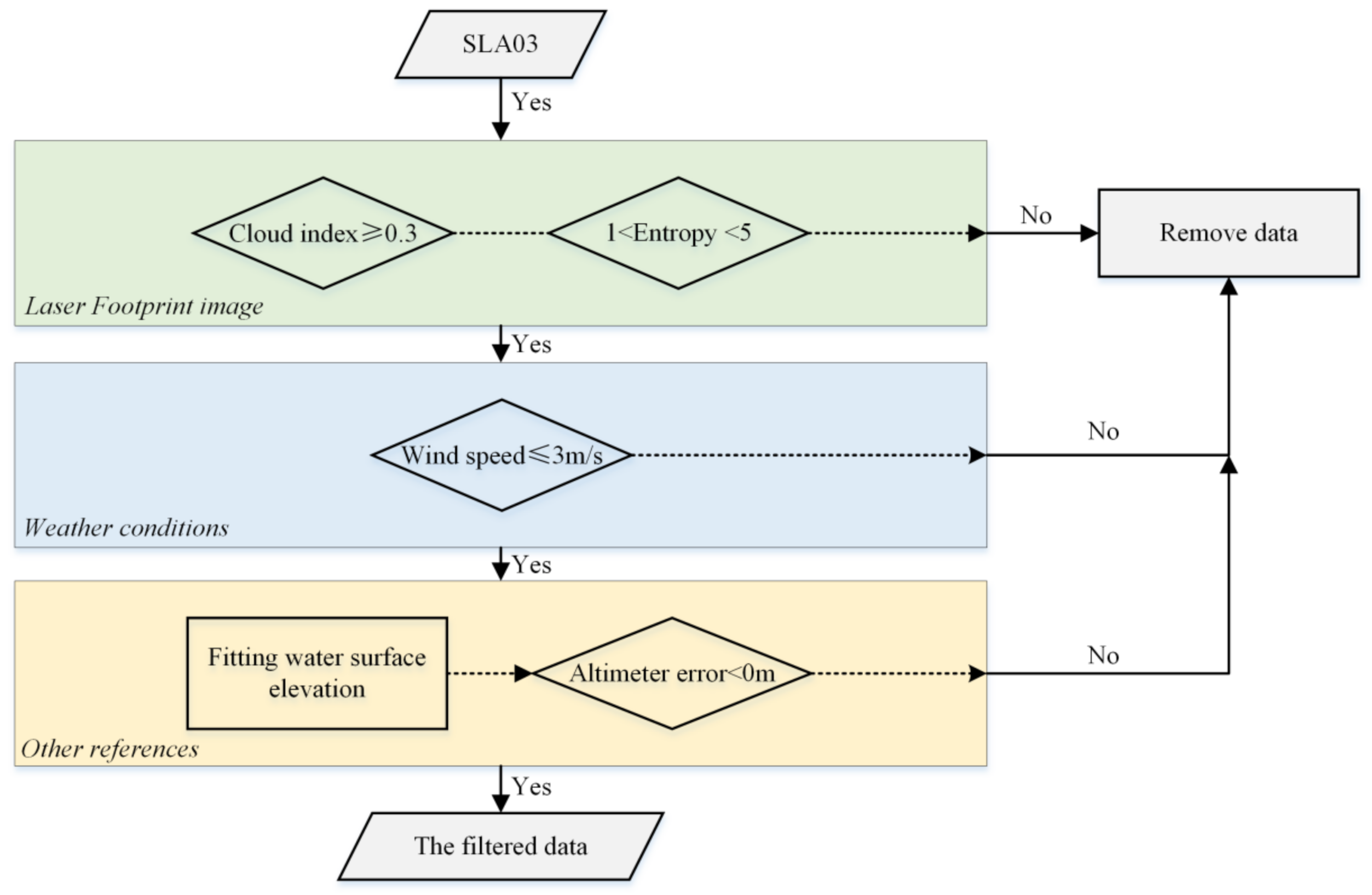 Remotesensing 14 00129 g012