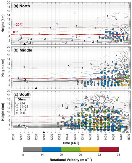Remotesensing 14 00131 g011