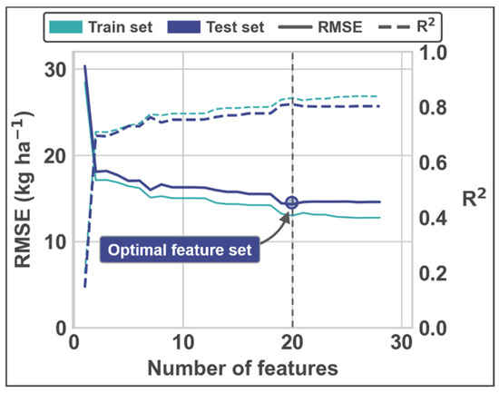 Remotesensing 14 00132 g0a1 550
