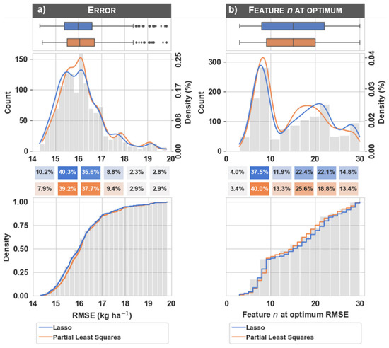 Remotesensing 14 00132 g0a2 550