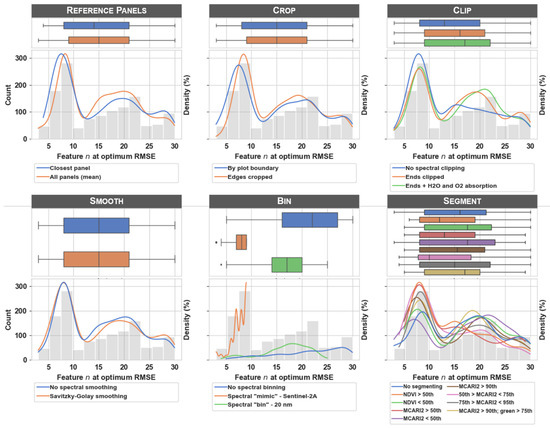 Remotesensing 14 00132 g0a3 550