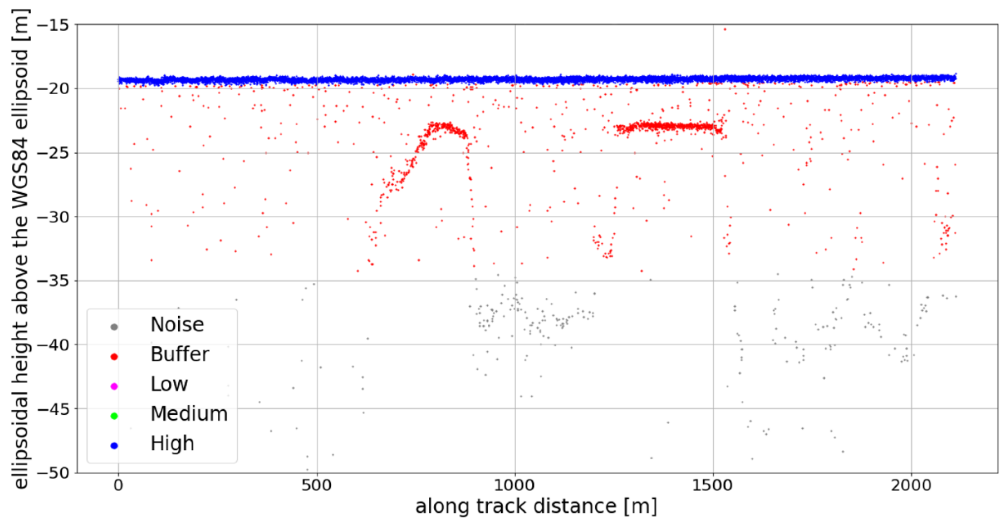 Remotesensing 14 00133 g002