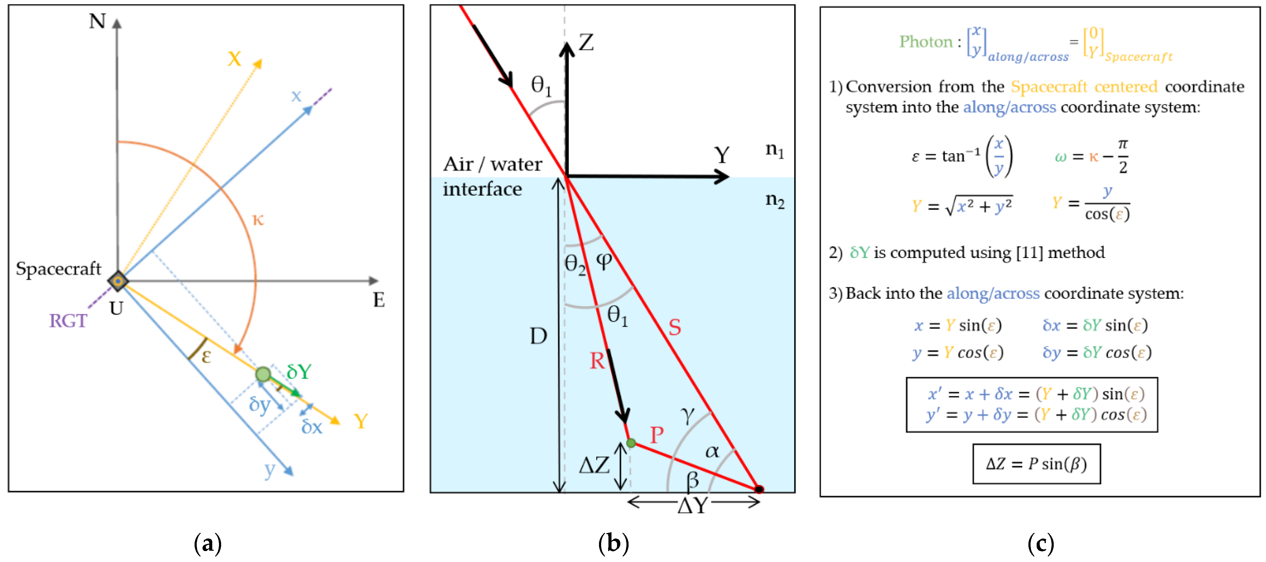 Remotesensing 14 00133 g003