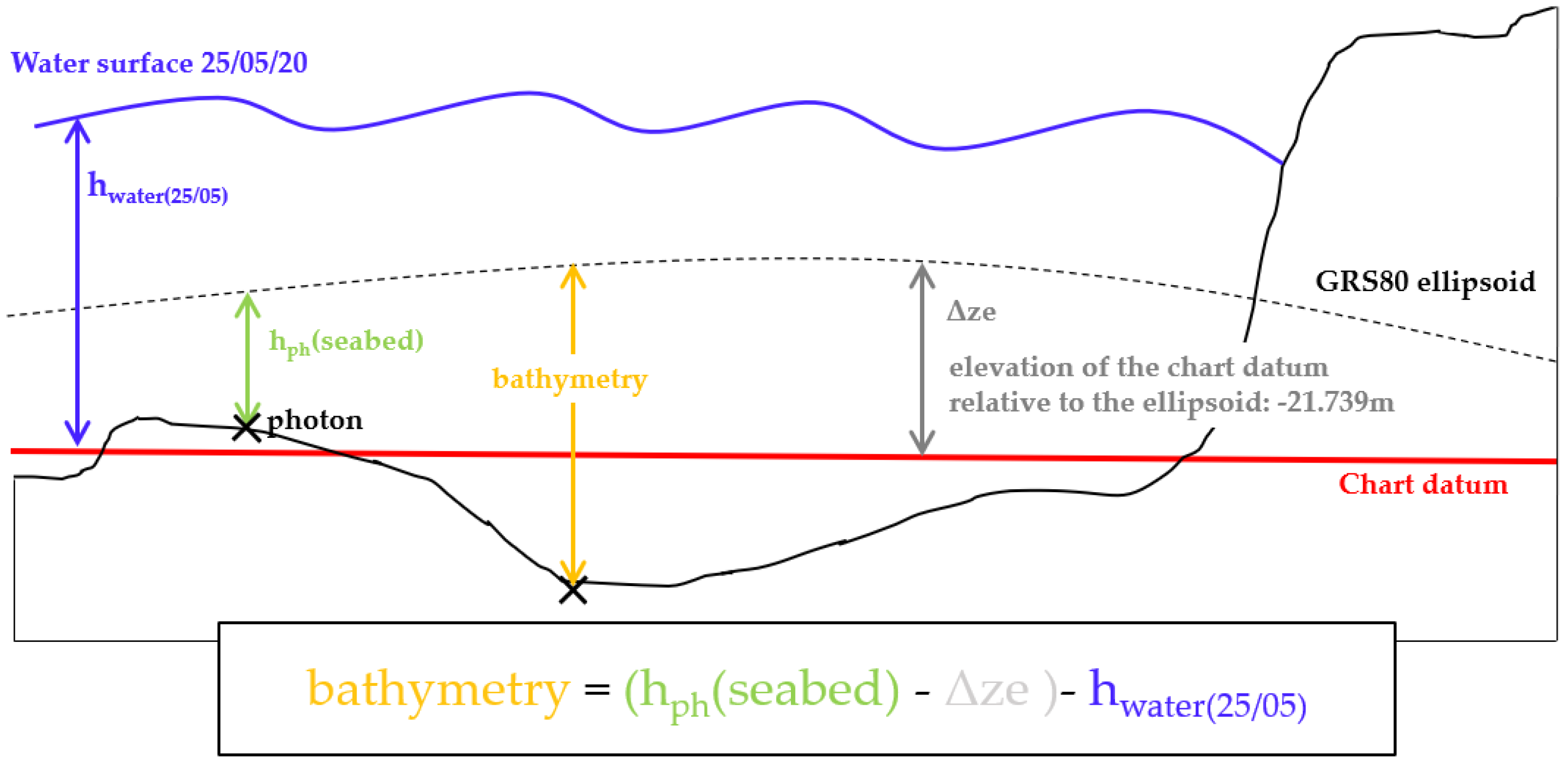 Remotesensing 14 00133 g004