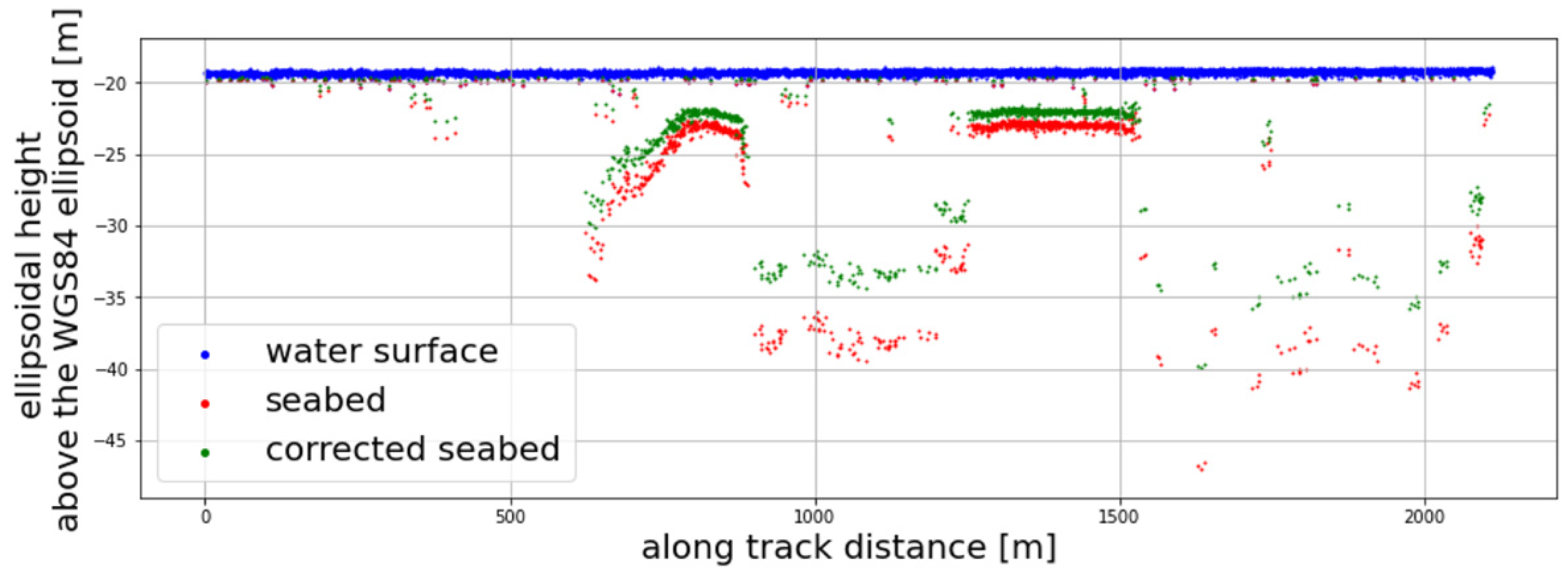 Remotesensing 14 00133 g006