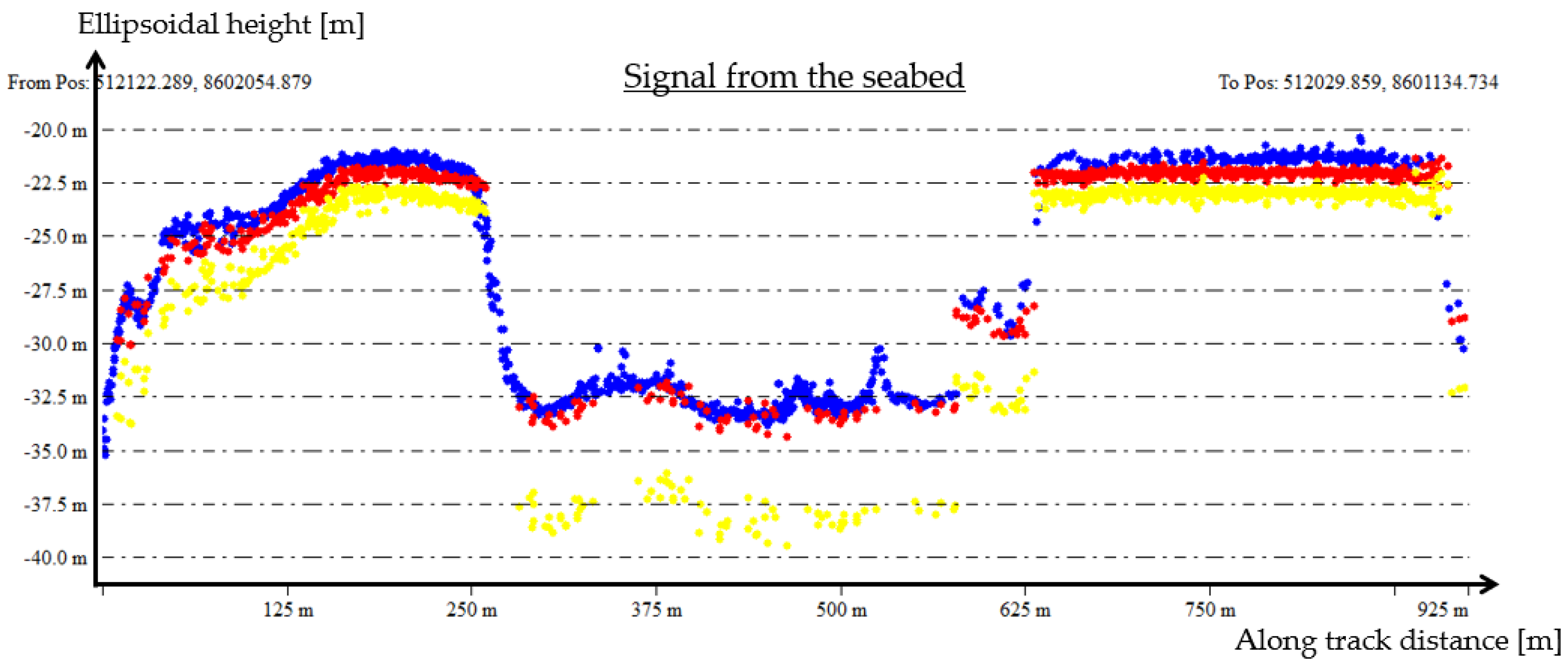 Remotesensing 14 00133 g007