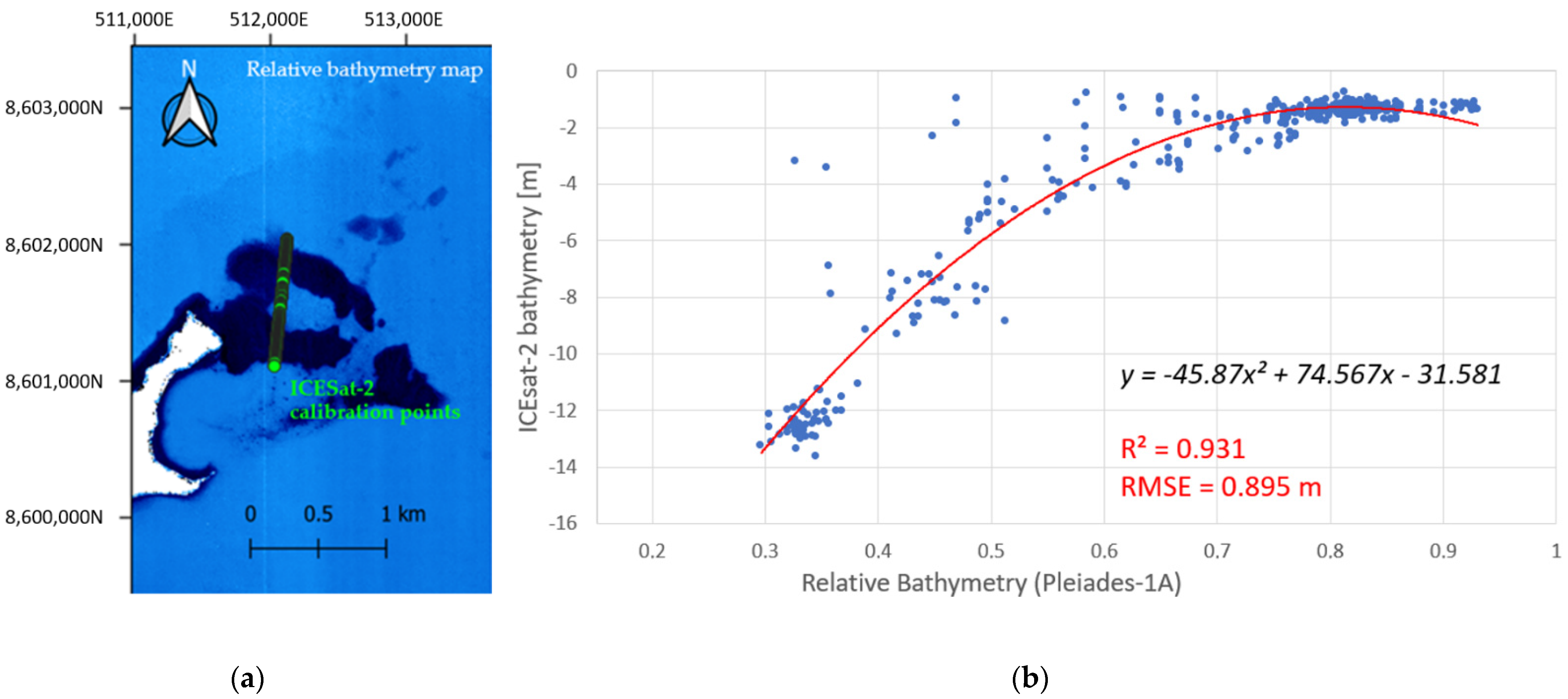 Remotesensing 14 00133 g008