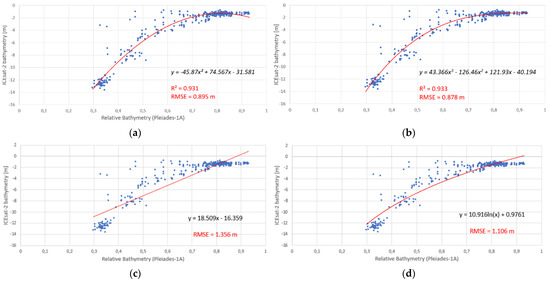 Remotesensing 14 00133 g0a1 550