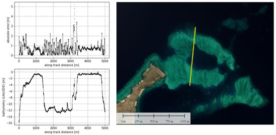 Remotesensing 14 00133 g0a2 550