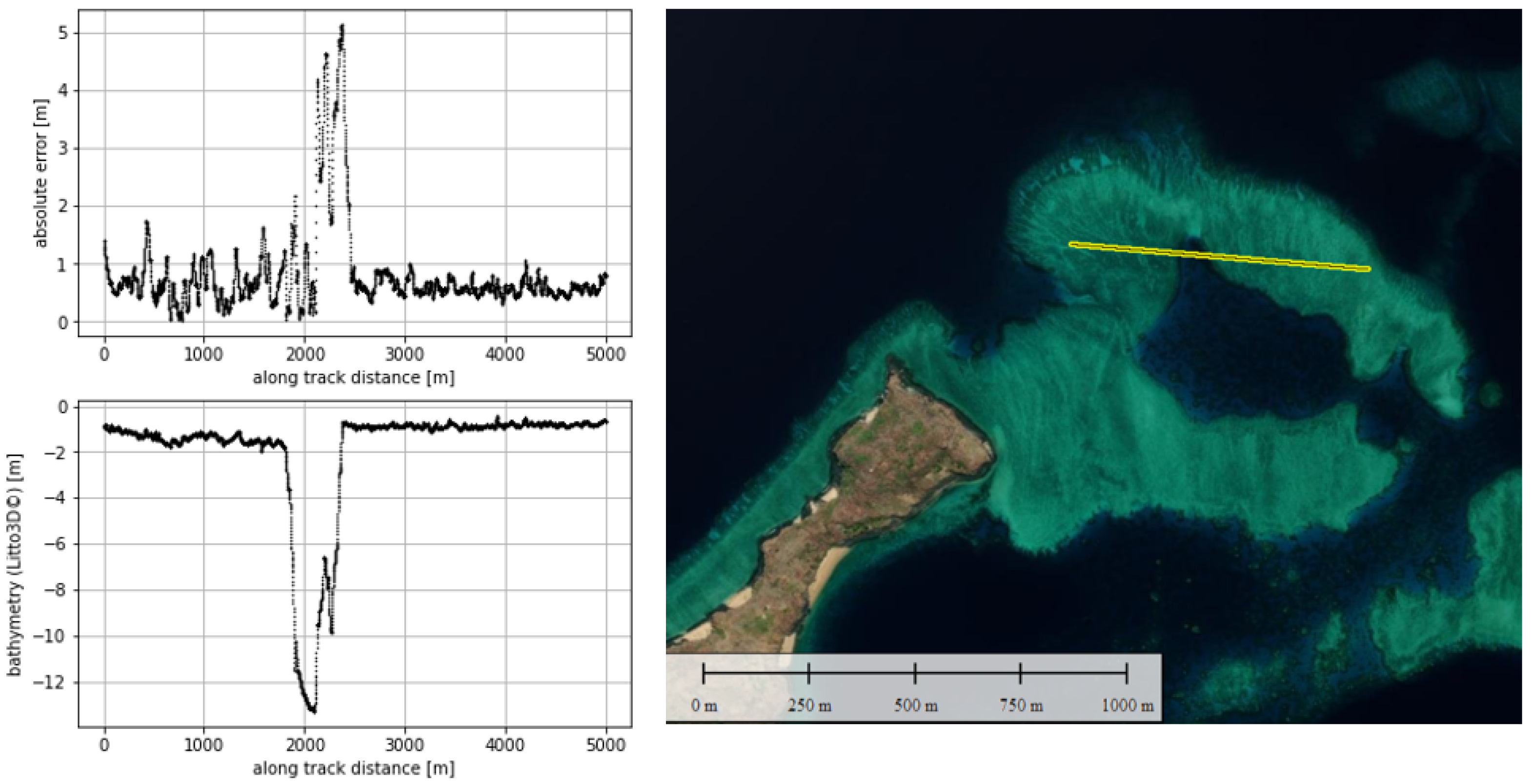 Remotesensing 14 00133 g0a3