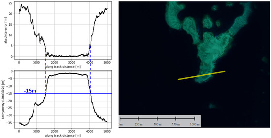Remotesensing 14 00133 g0a4 550