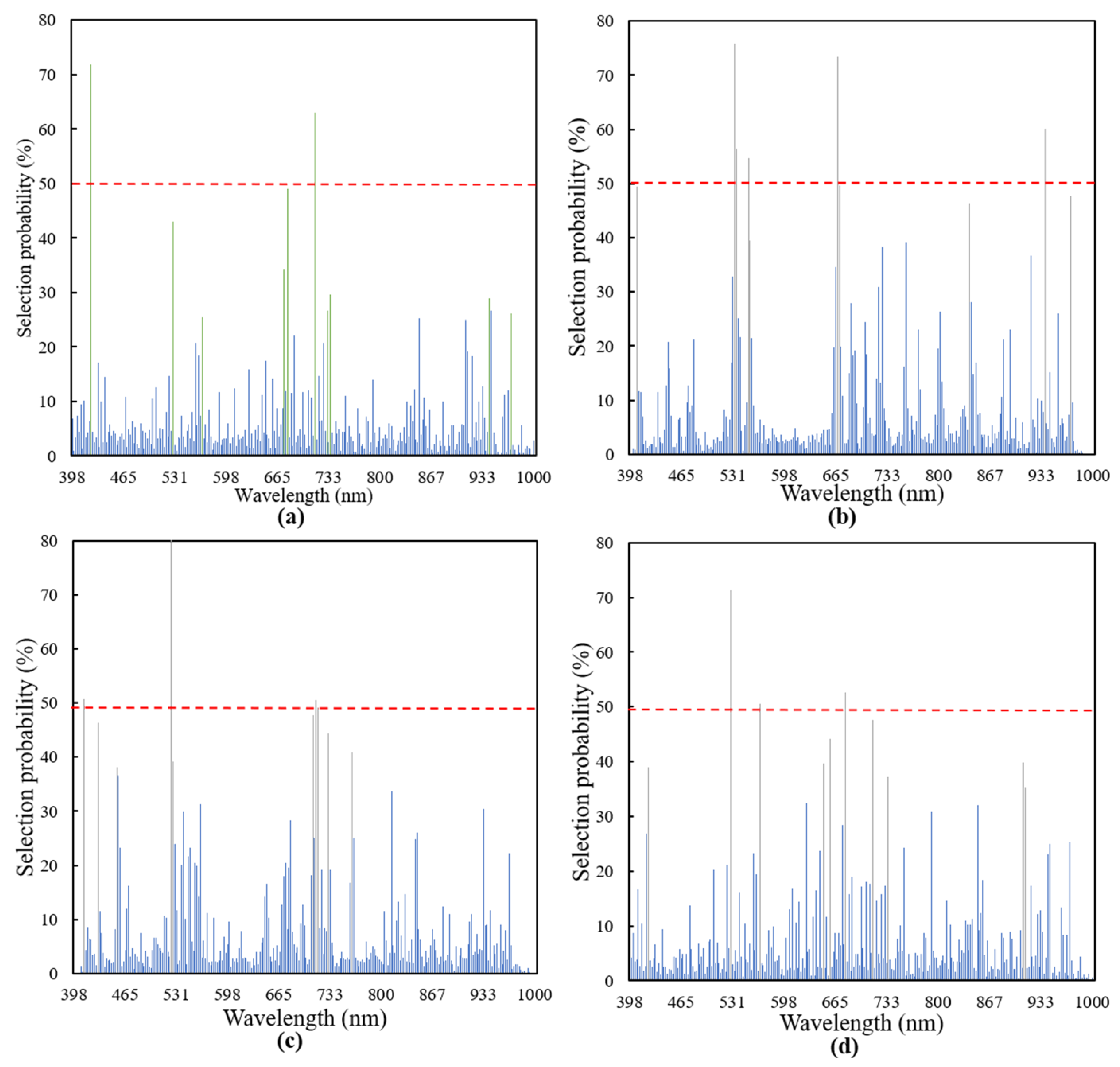 Remotesensing 14 00136 g004