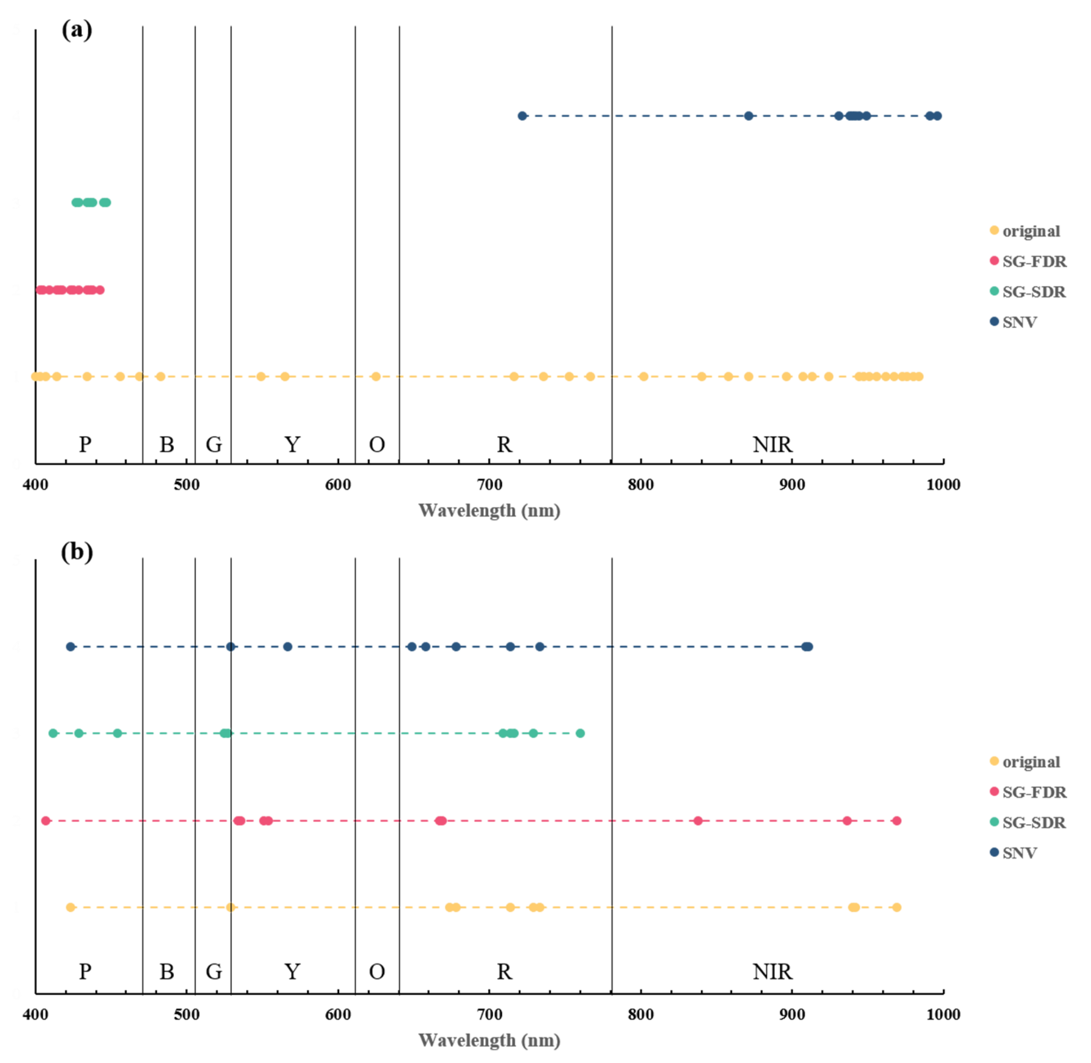 Remotesensing 14 00136 g005