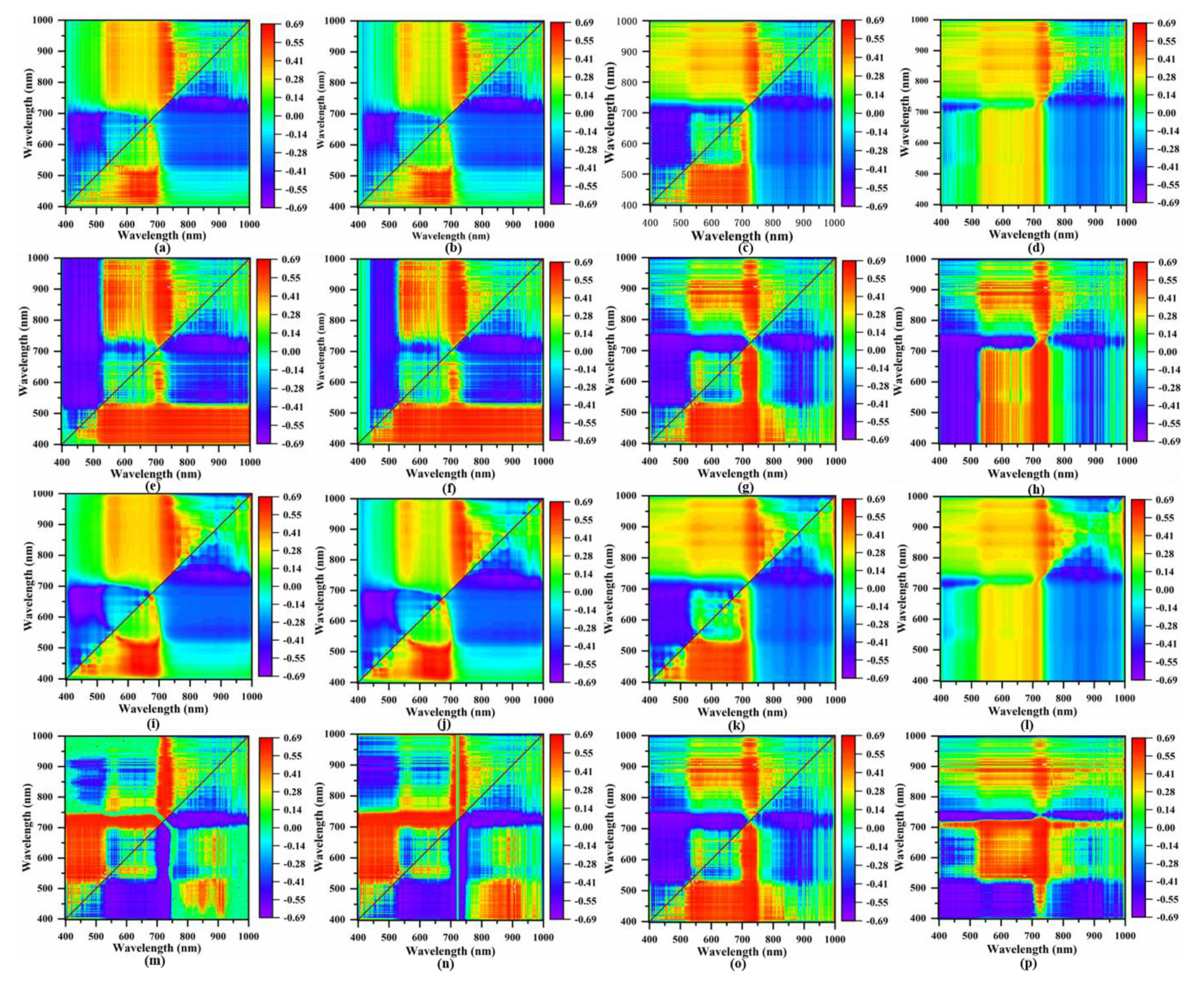 Remotesensing 14 00136 g006