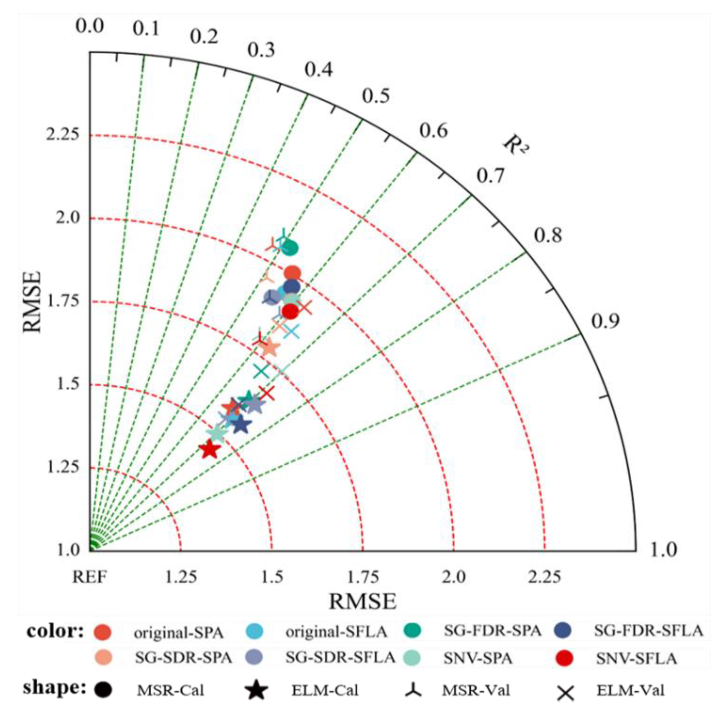 Remotesensing 14 00136 g007