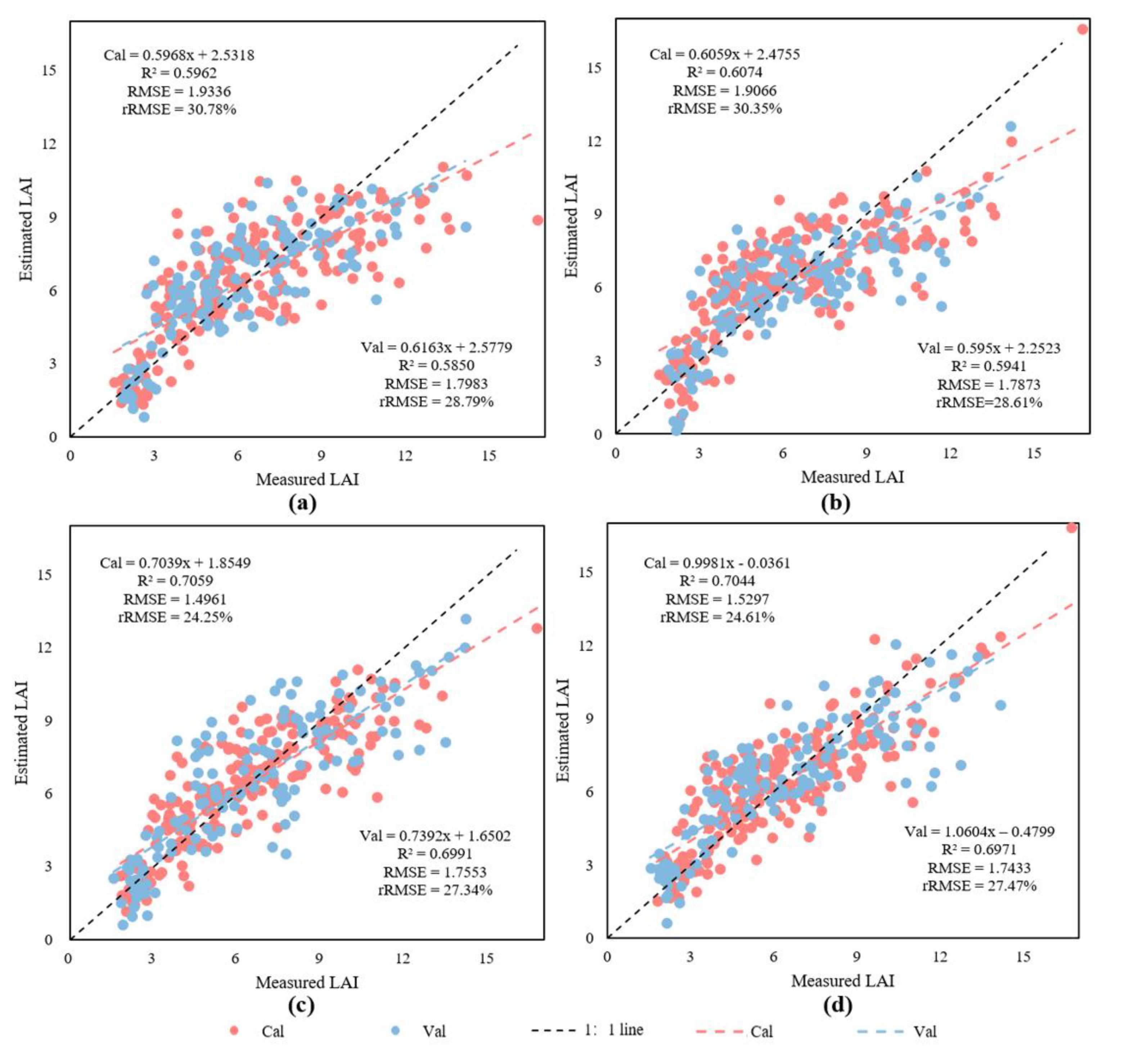 Remotesensing 14 00136 g008