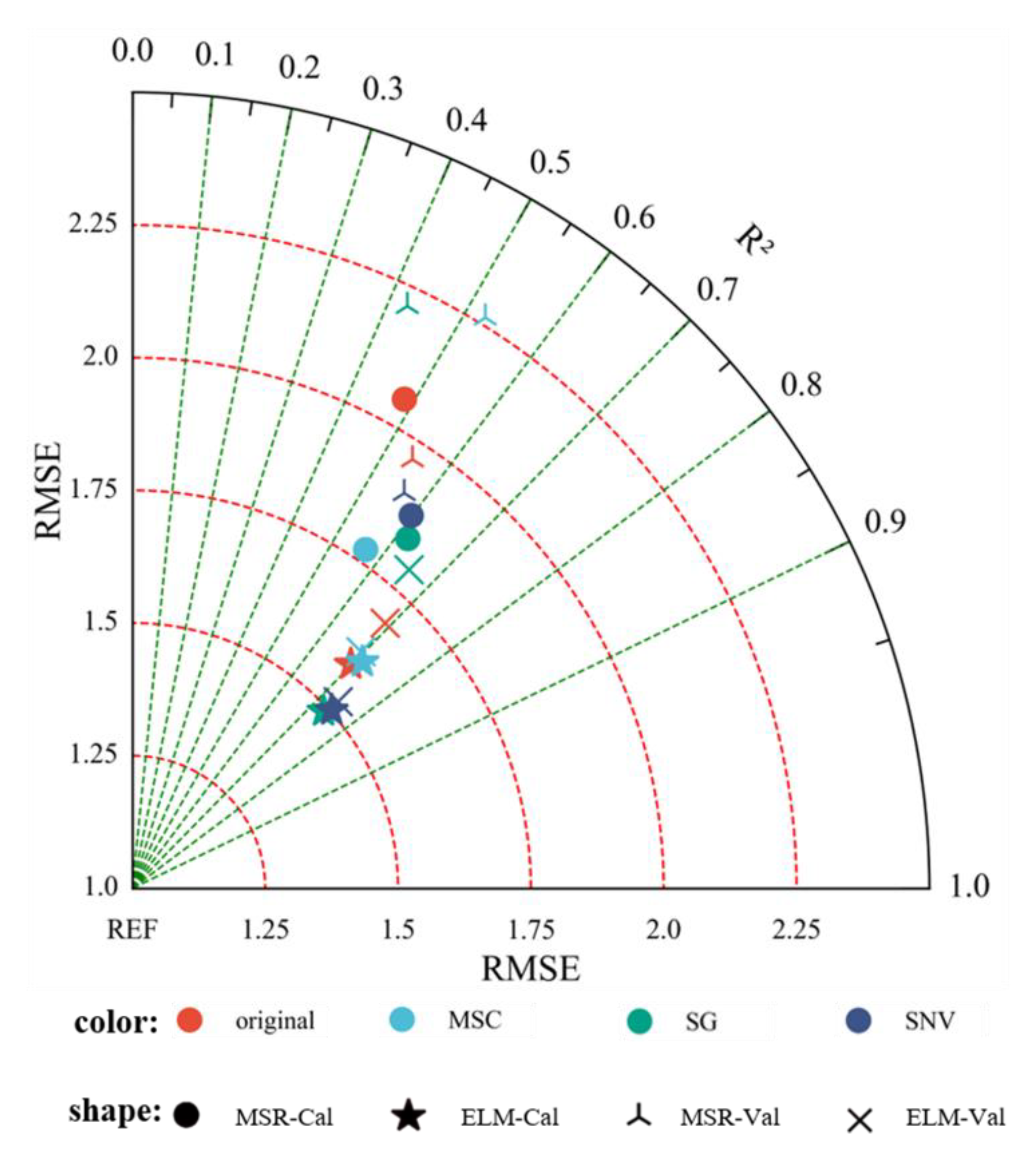 Remotesensing 14 00136 g009
