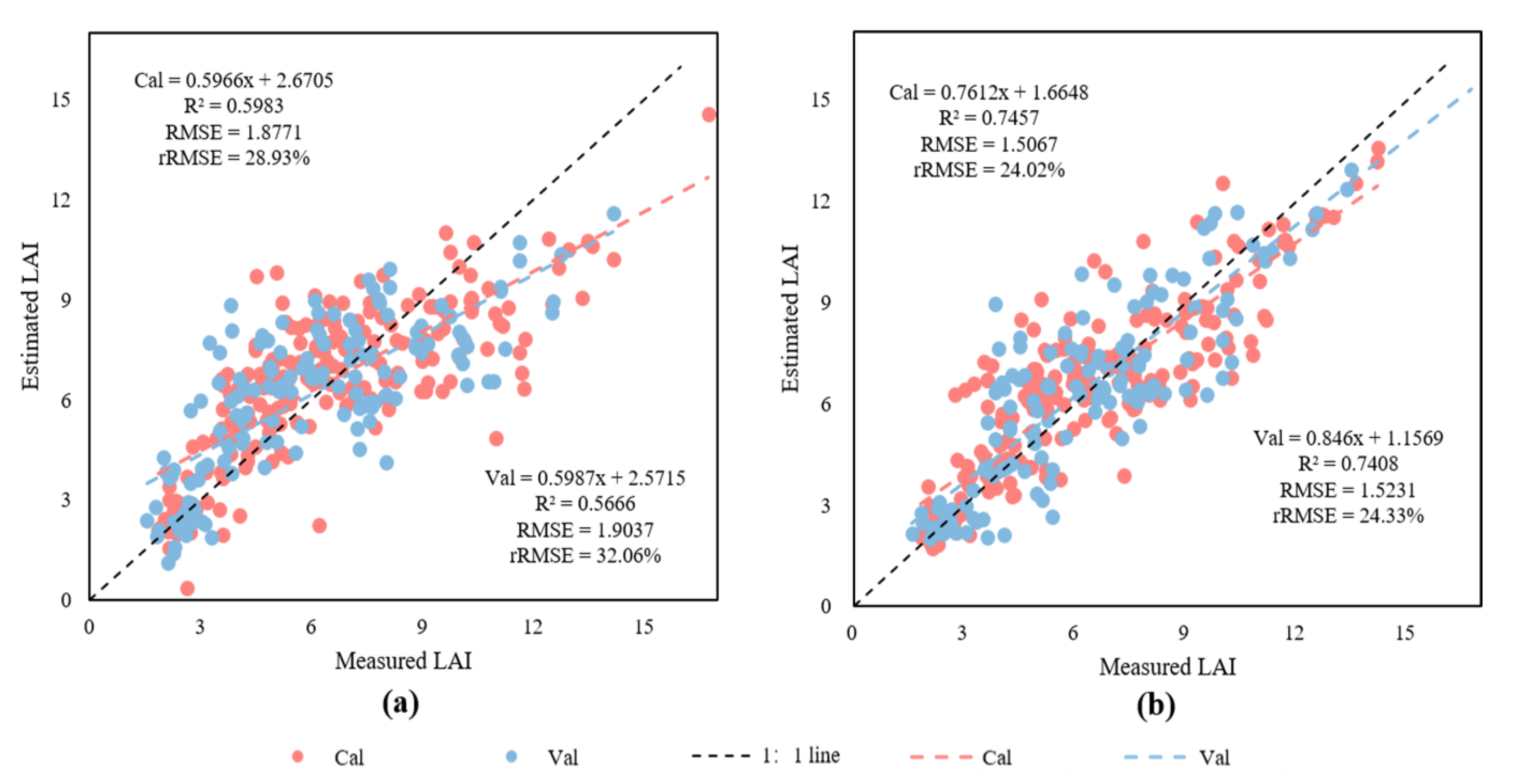 Remotesensing 14 00136 g010