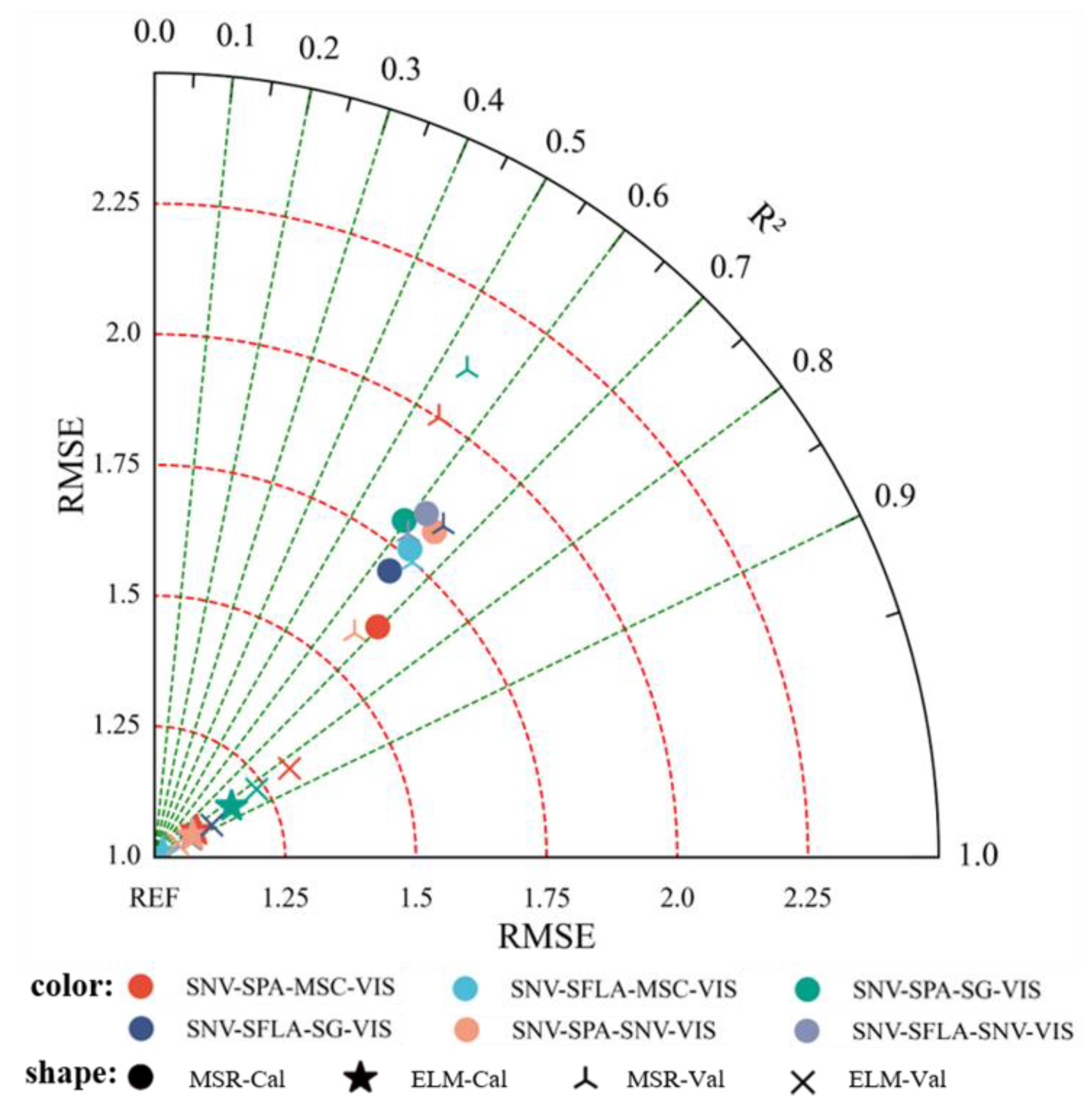 Remotesensing 14 00136 g011