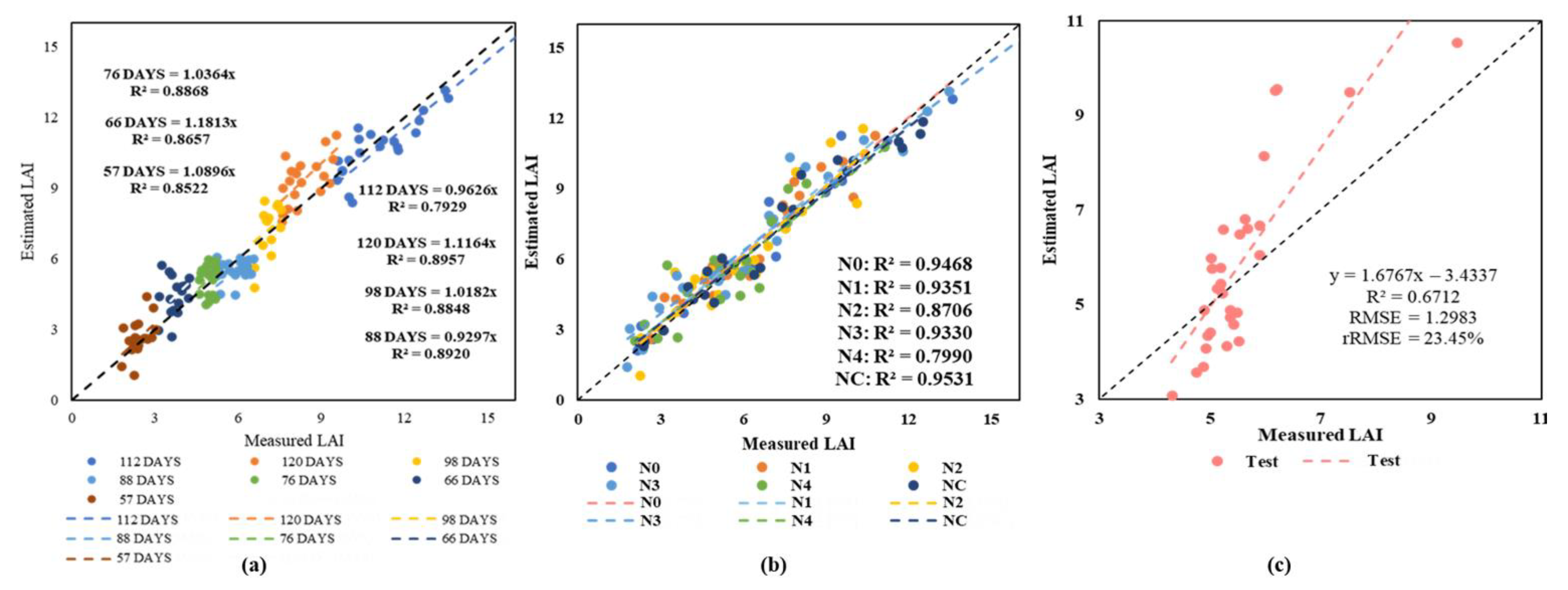 Remotesensing 14 00136 g013