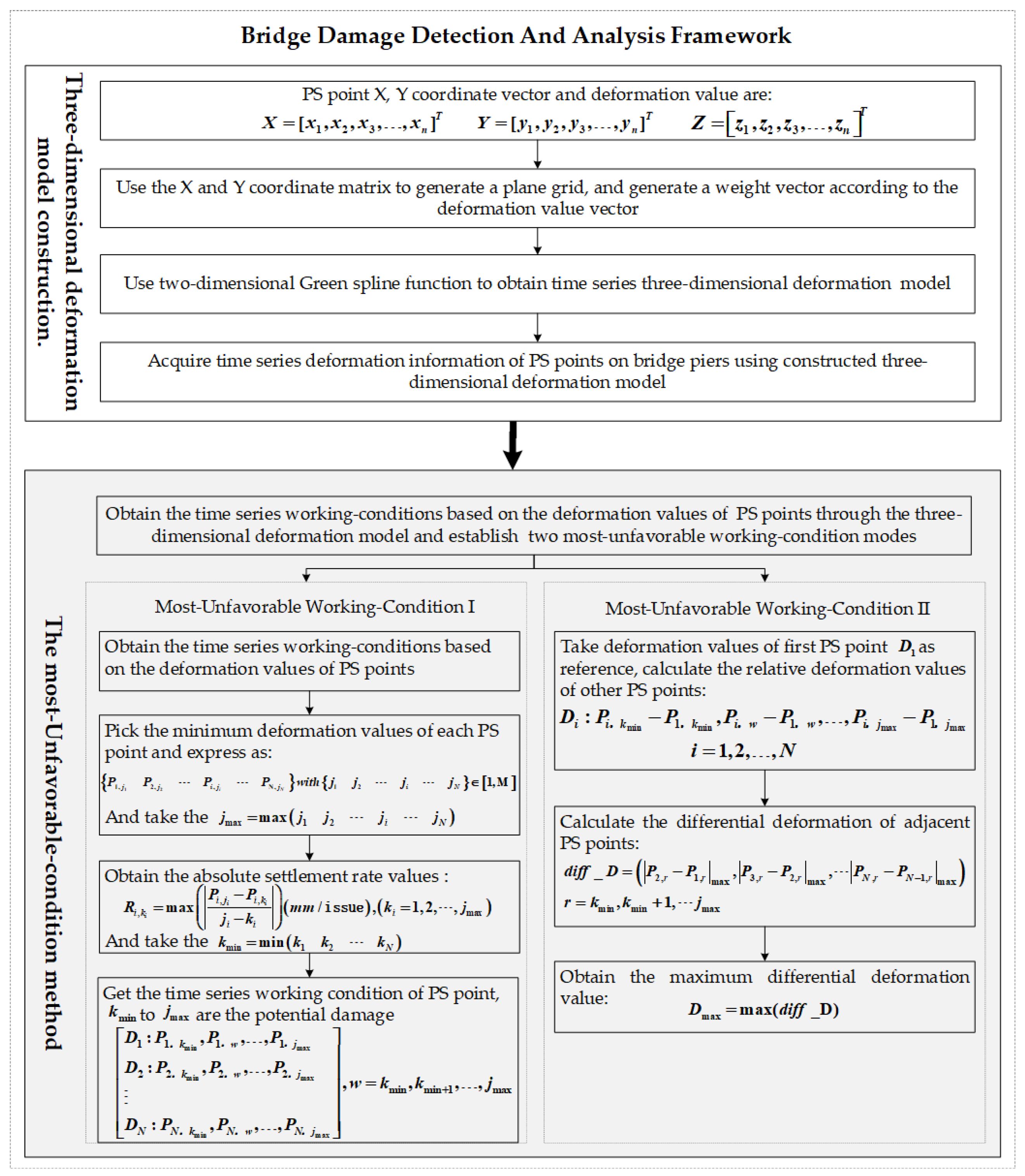 Remotesensing 14 00137 g003