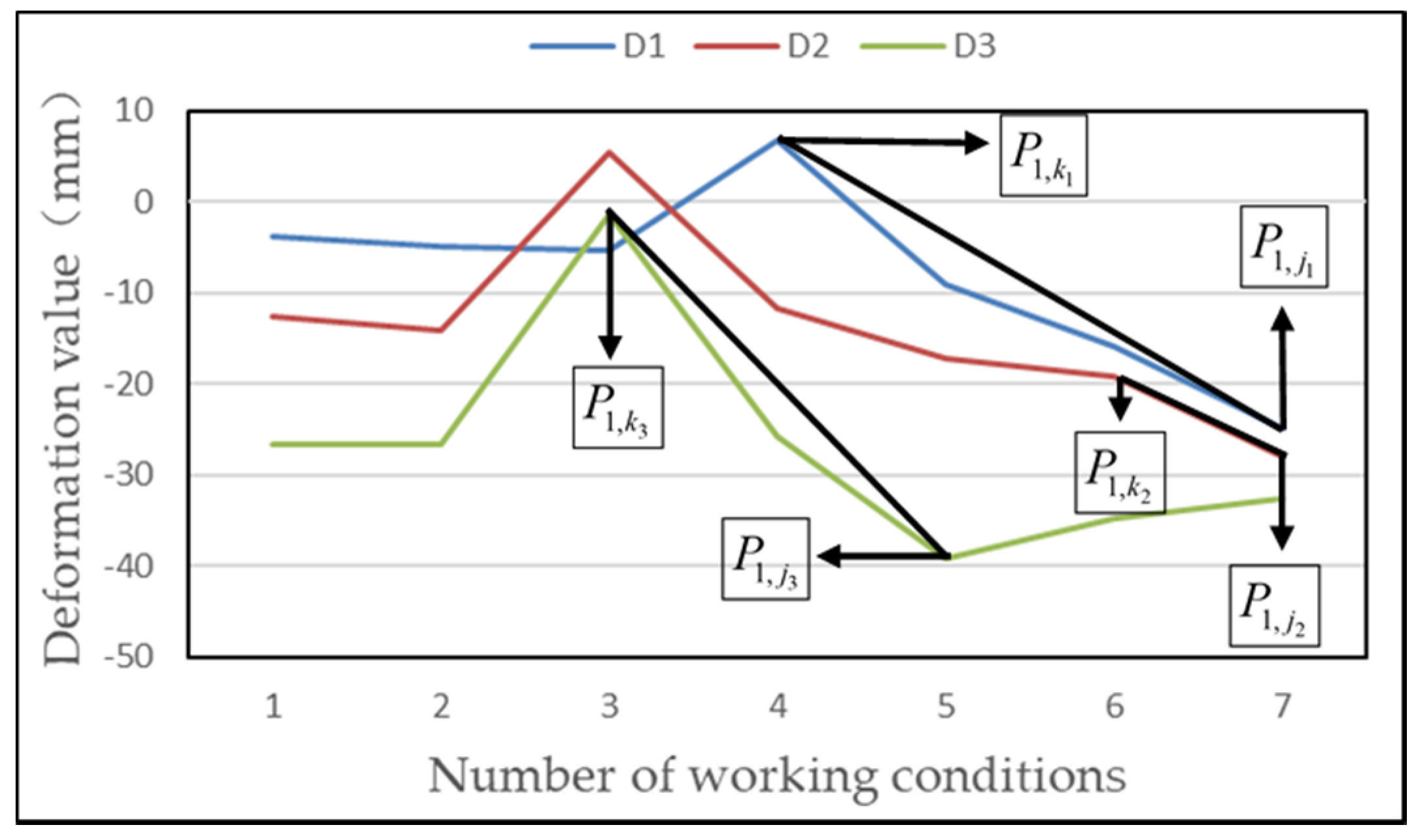 Remotesensing 14 00137 g005