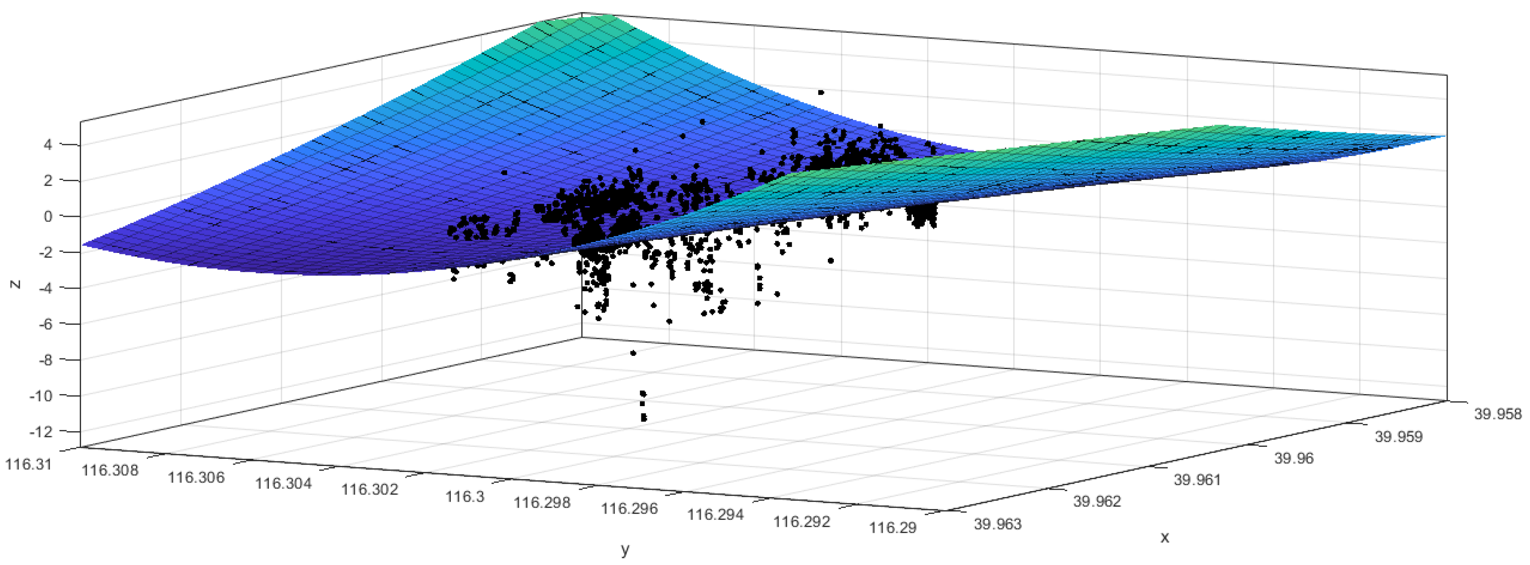 Remotesensing 14 00137 g006