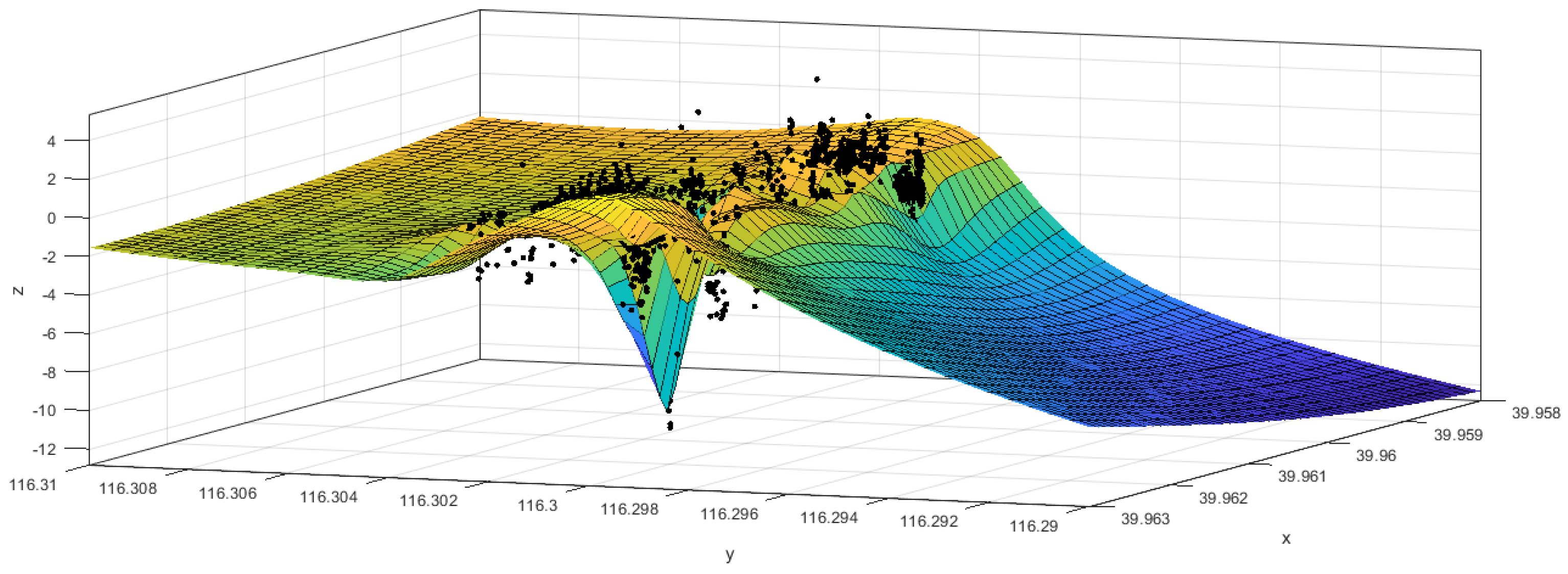 Remotesensing 14 00137 g007