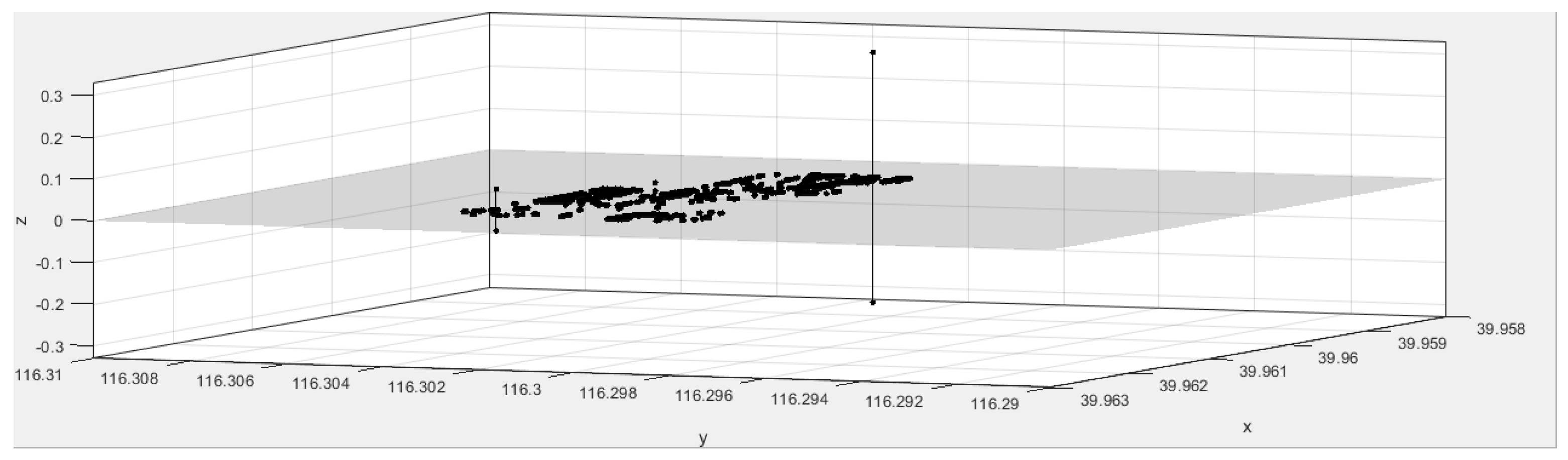Remotesensing 14 00137 g009