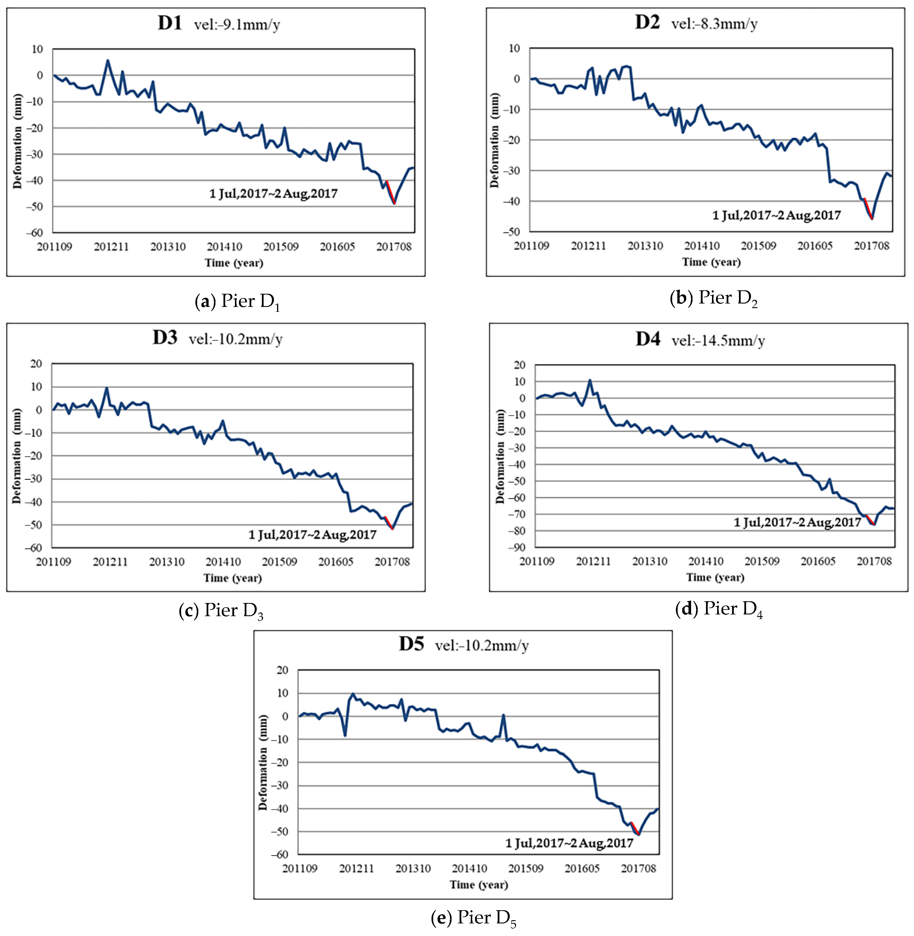 Remotesensing 14 00137 g012