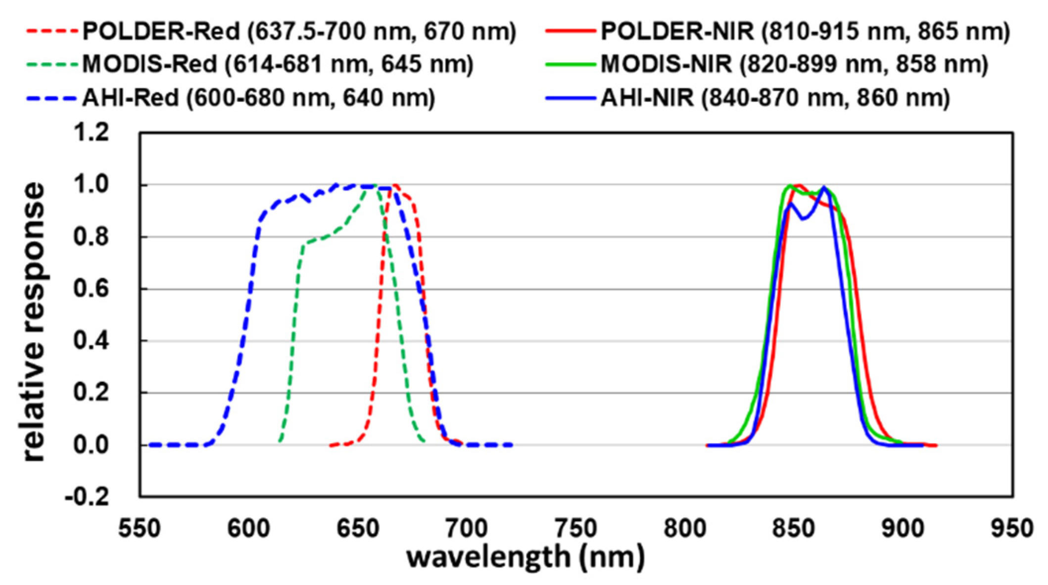 Remotesensing 14 00139 g001 Remotesensing 14 00139 g001