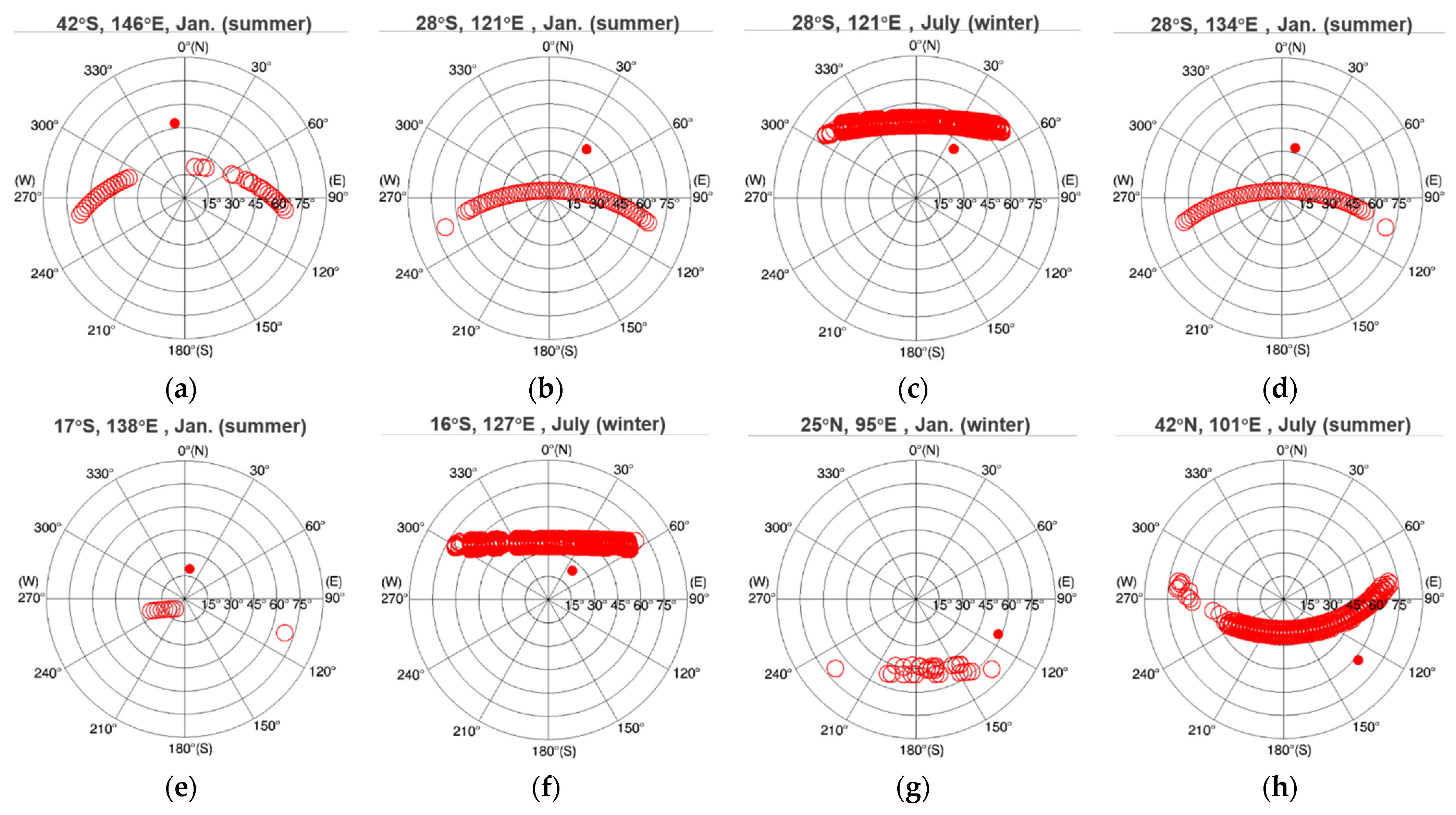 Remotesensing 14 00139 g007 Remotesensing 14 00139 g007