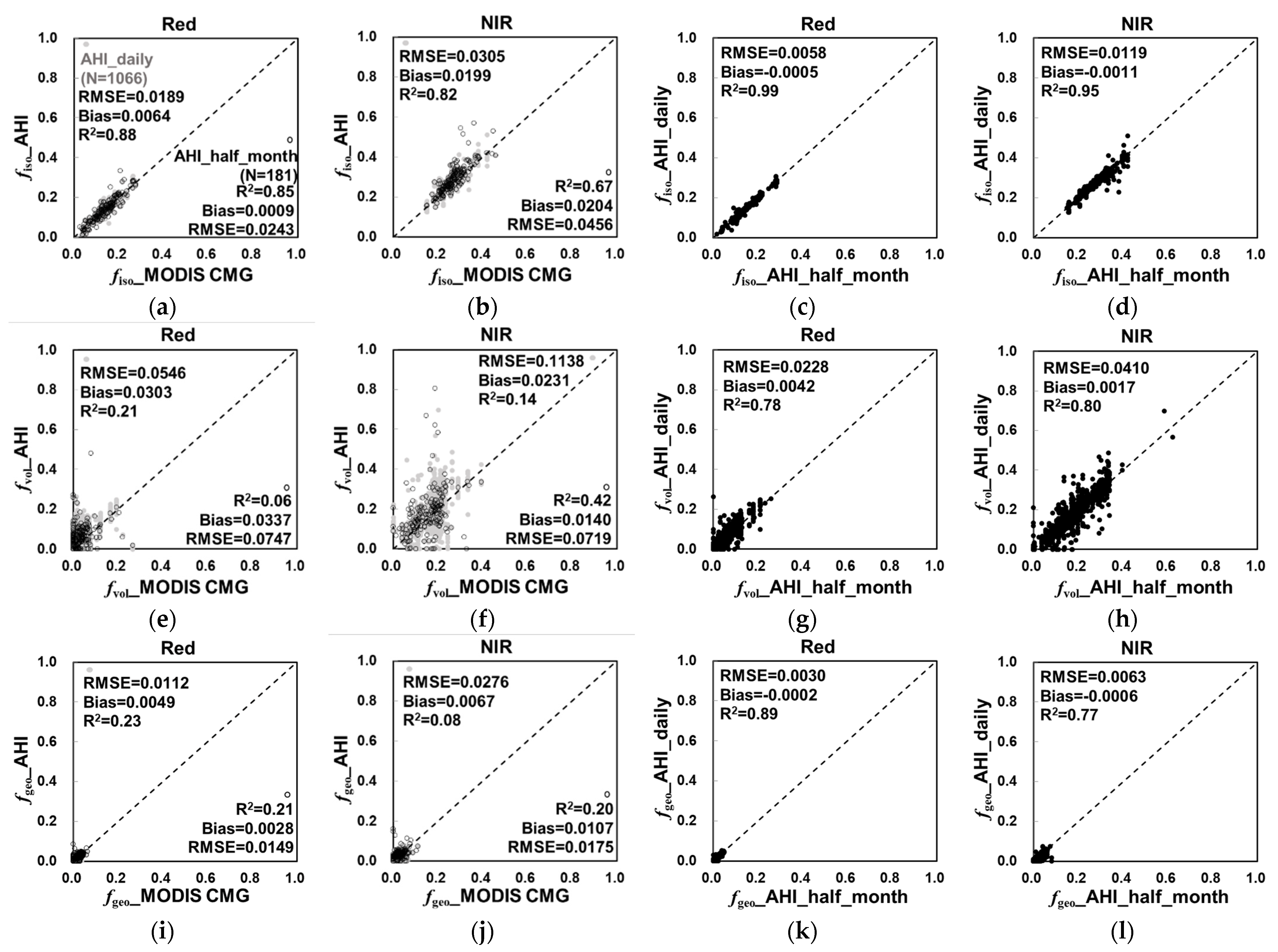 Remotesensing 14 00139 g009 Remotesensing 14 00139 g009